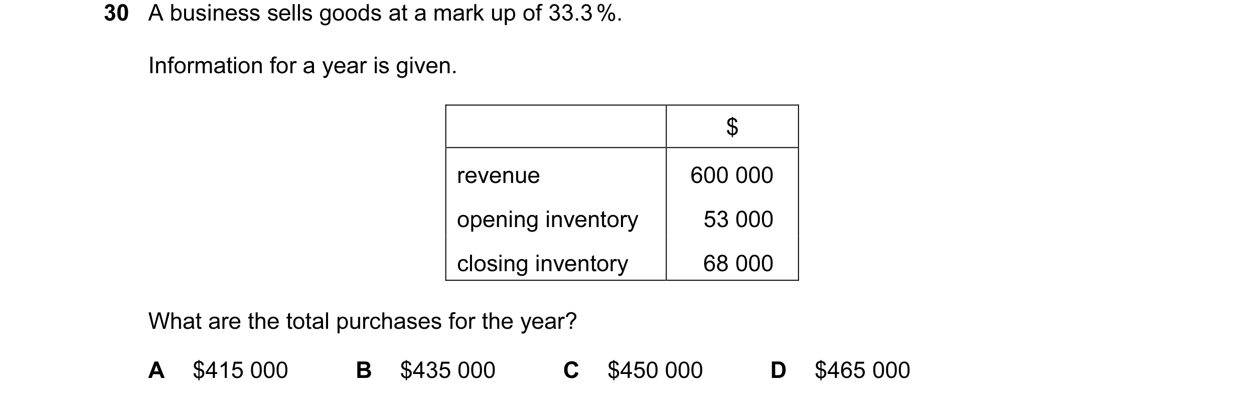 Question 184: A business sells goods at a mark up of 33.3 %. Information for a year is given. $ revenue 600 000 opening inventory 53 000 closing inventor…
