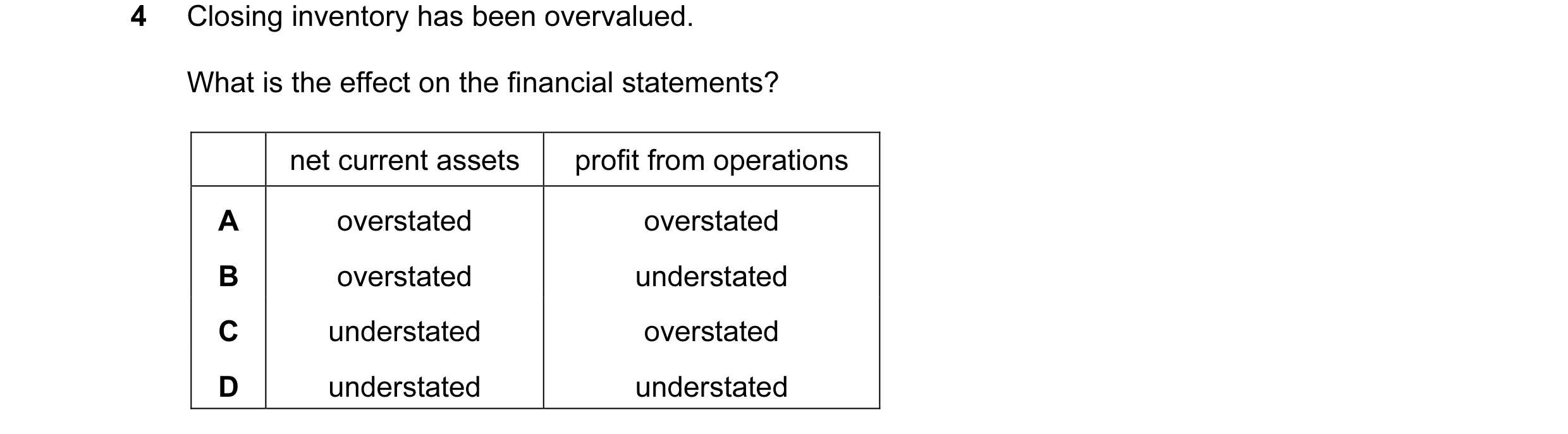 Question 54: Closing inventory has been overvalued. What is the effect on the financial statements? net current assets profit from operations A overstat…