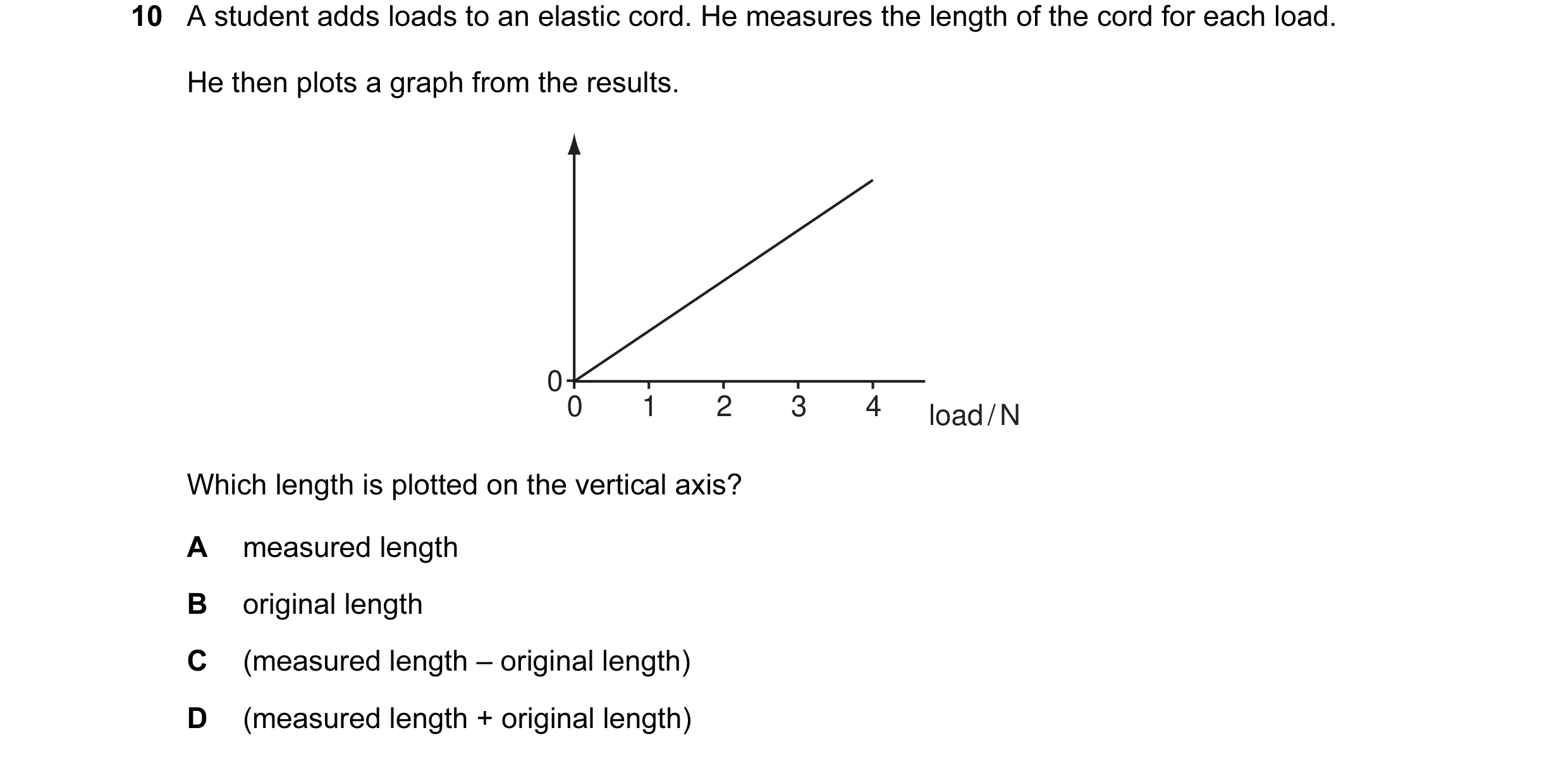 Question 18: A student adds loads to an elastic cord. He measures the length of the cord for each load. He then plots a graph from the results. 0 0 1 2 …