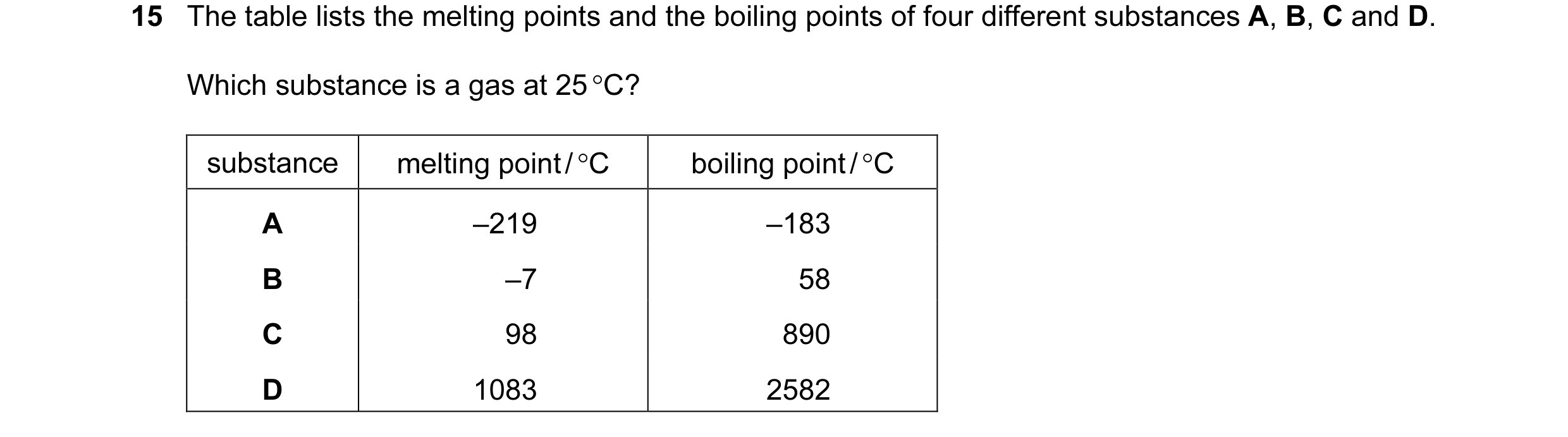 Question 12: The table lists the melting points and the boiling points of four different substances A, B, C and D. Which substance is a gas at 25 °C? su…