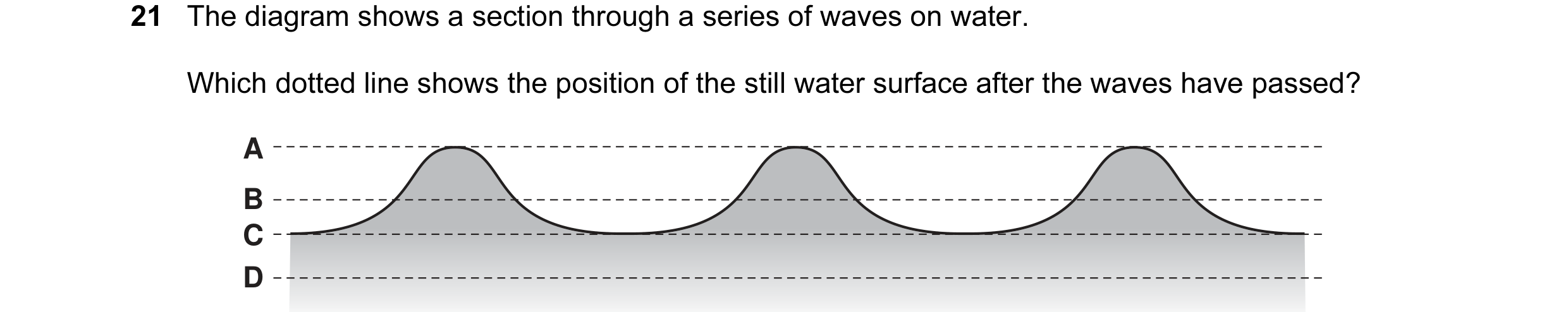 Question 12: The diagram shows a section through a series of waves on water. Which dotted line shows the position of the still water surface after the w…