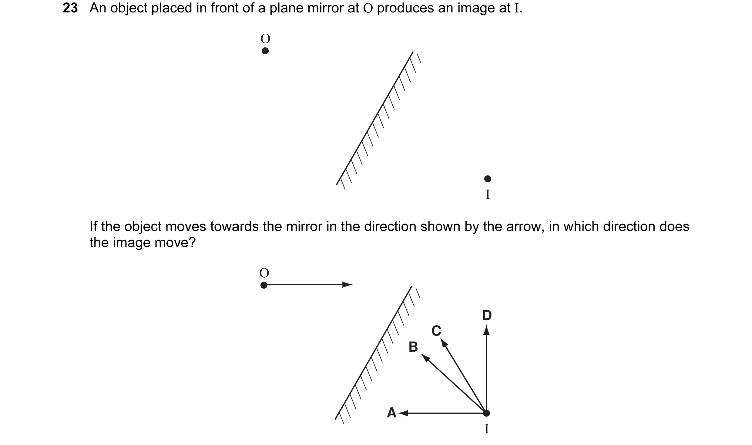 Question 11: An object placed in front of a plane mirror at O produces an image at I. O I If the object moves towards the mirror in the direction shown …