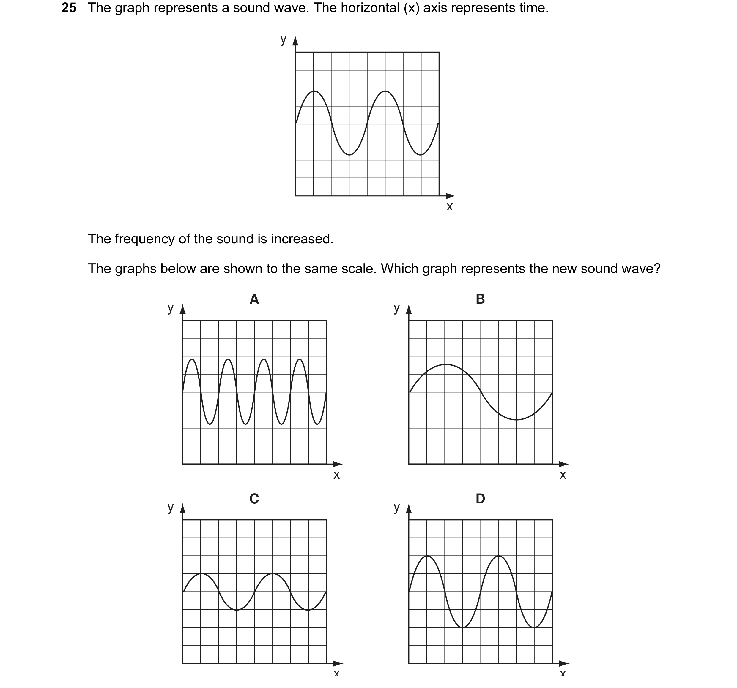 Question 13: The graph represents a sound wave. The horizontal (x) axis represents time. y x The frequency of the sound is increased. The graphs below a…