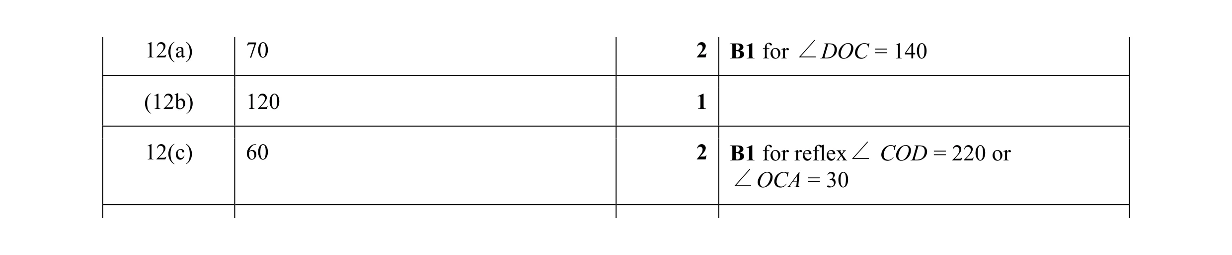 Mark scheme for question 6