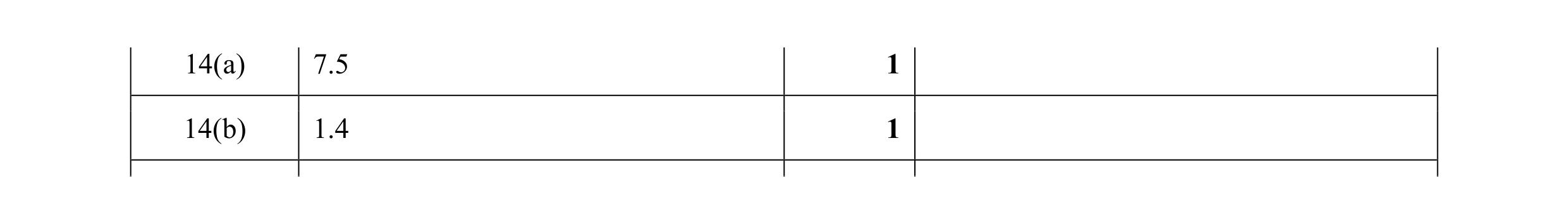Mark scheme for question 6