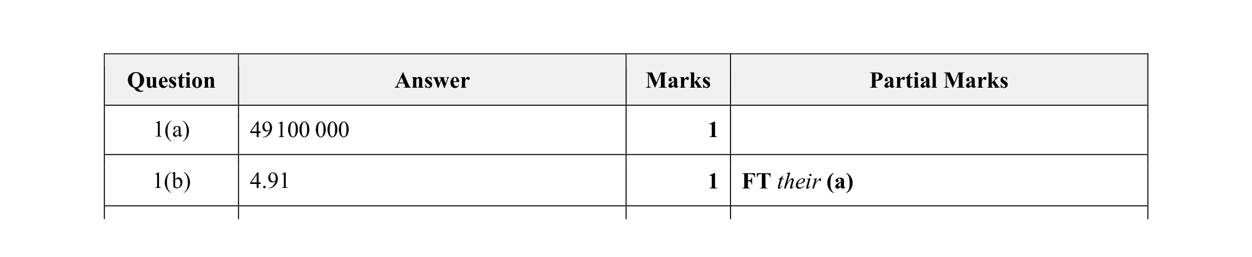 Mark scheme for question 6