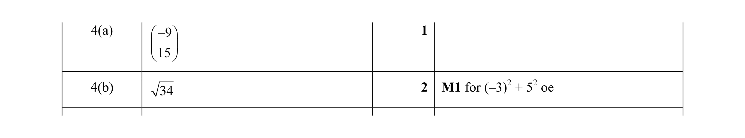 Mark scheme for question 3