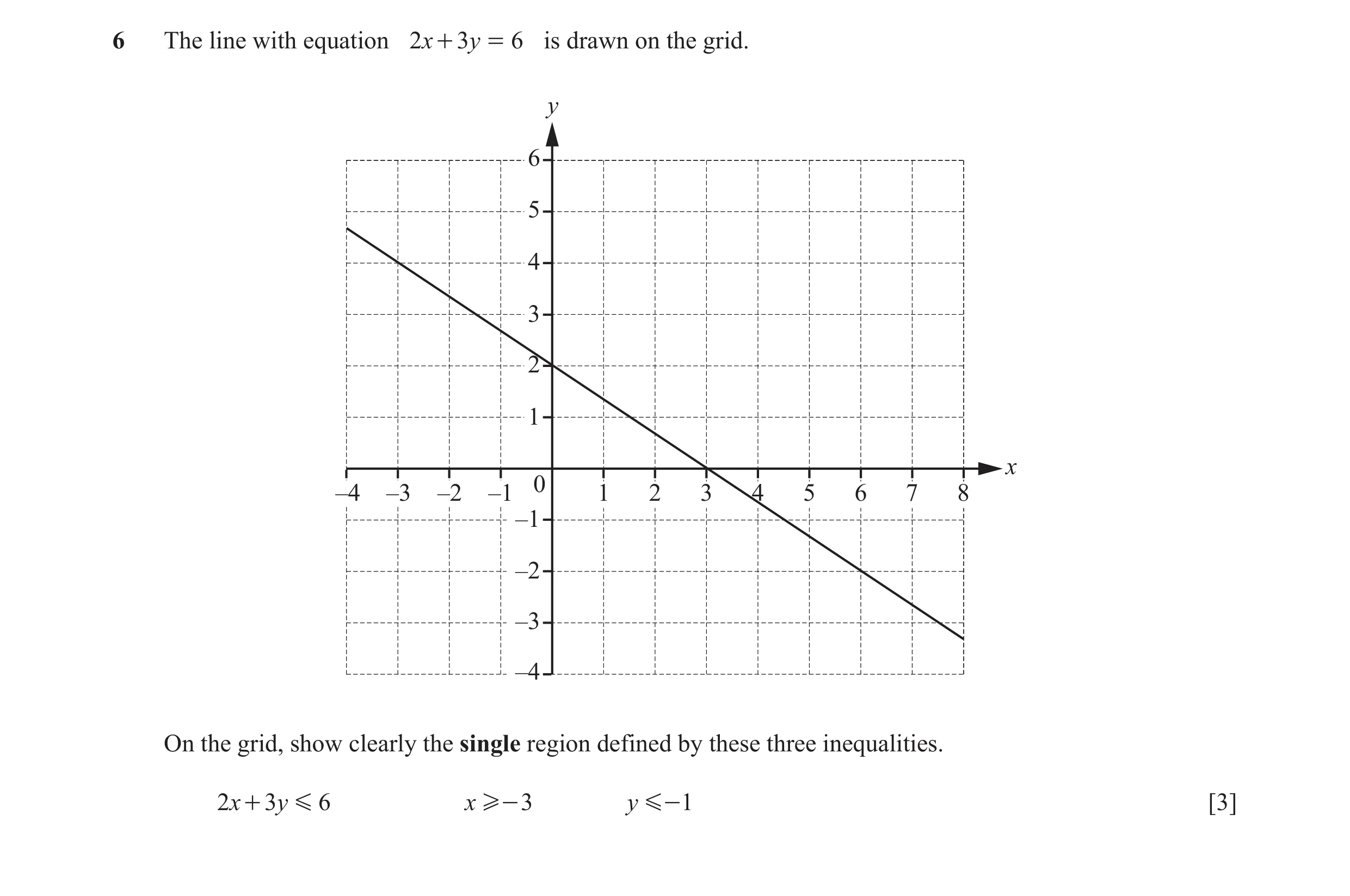 Question 5: The line with equation 2x + 3y = 6 is drawn on the grid. y 6 5 4 3 2 1 x 0 –4 –3 –2 –1 1 2 3 4 5 6 7 8 –1 –2 –3 –4 On the grid, show clearl…