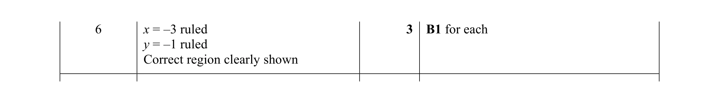 Mark scheme for question 5