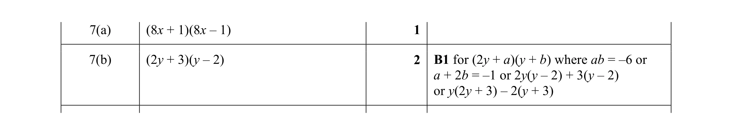 Mark scheme for question 18