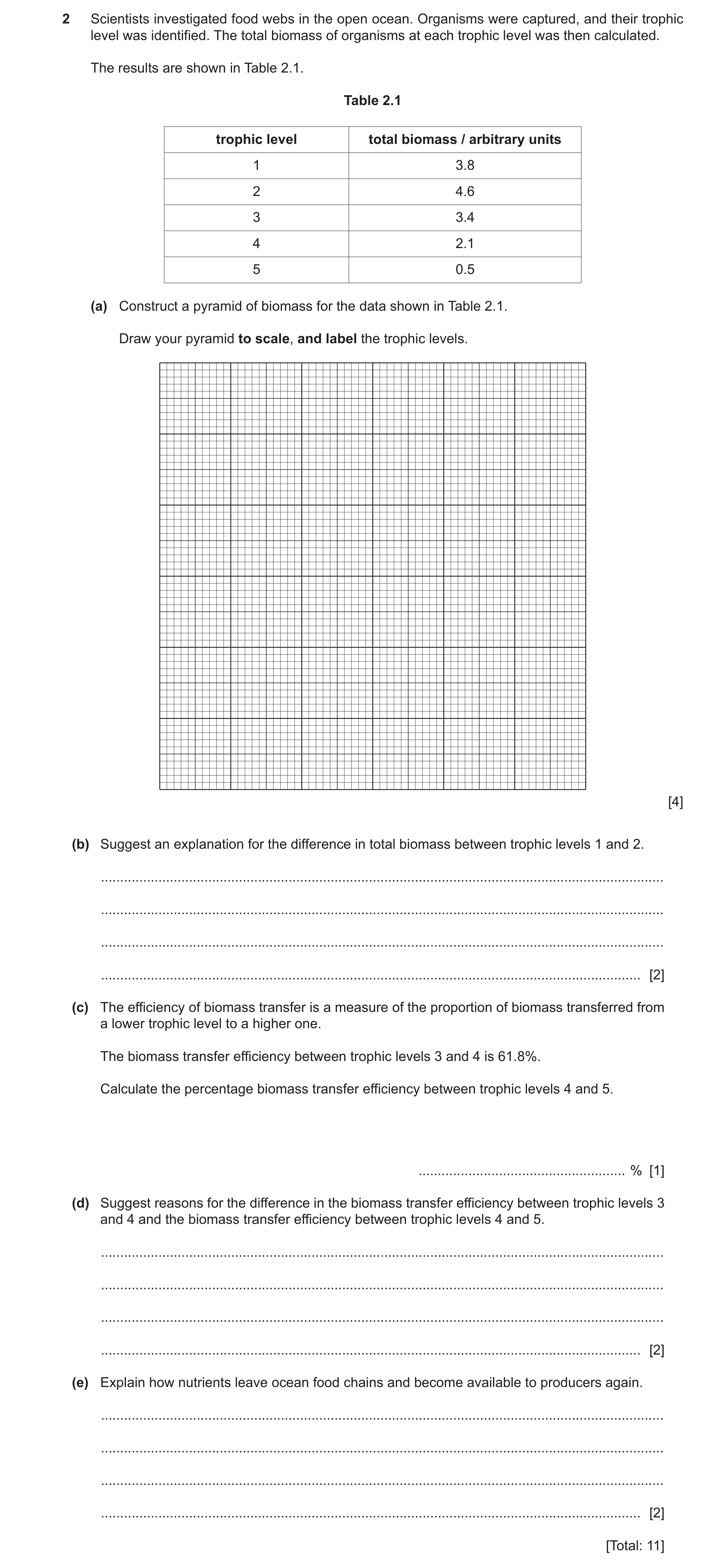 Question 8: Scientists investigated food webs in the open ocean. Organisms were captured, and their trophic level was identified. The total biomass of …