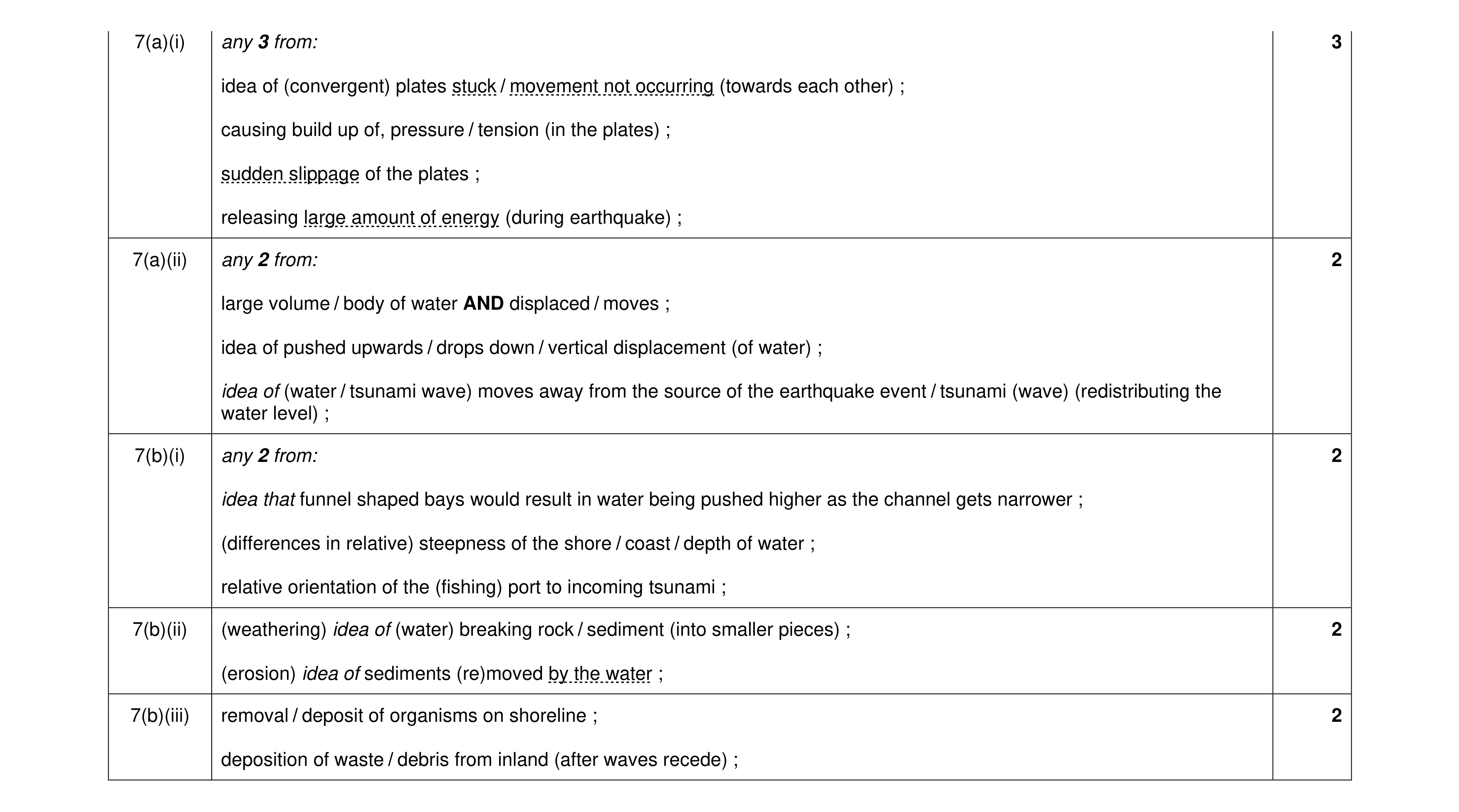 Mark scheme for question 18