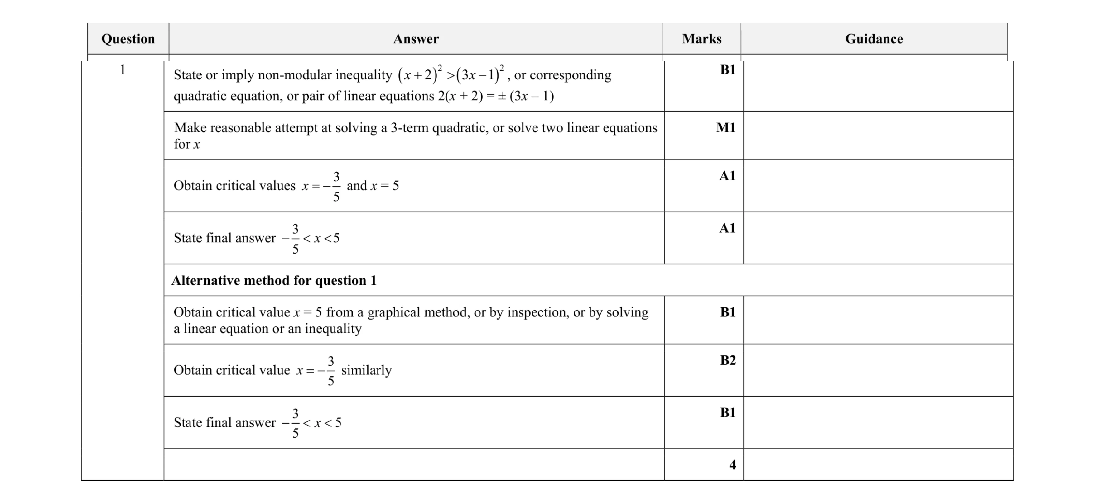 Mark scheme for question 36