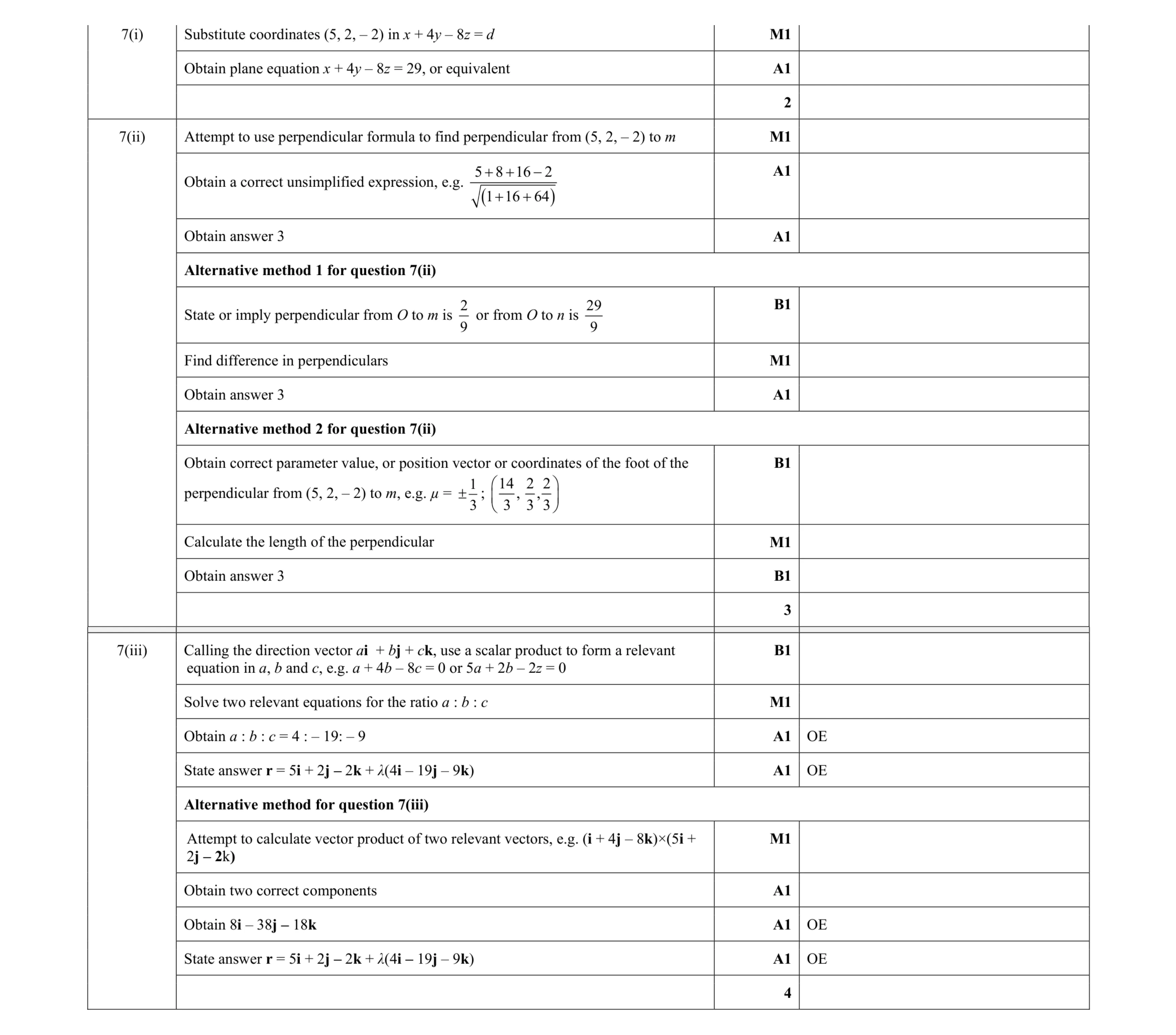 Mark scheme for question 60
