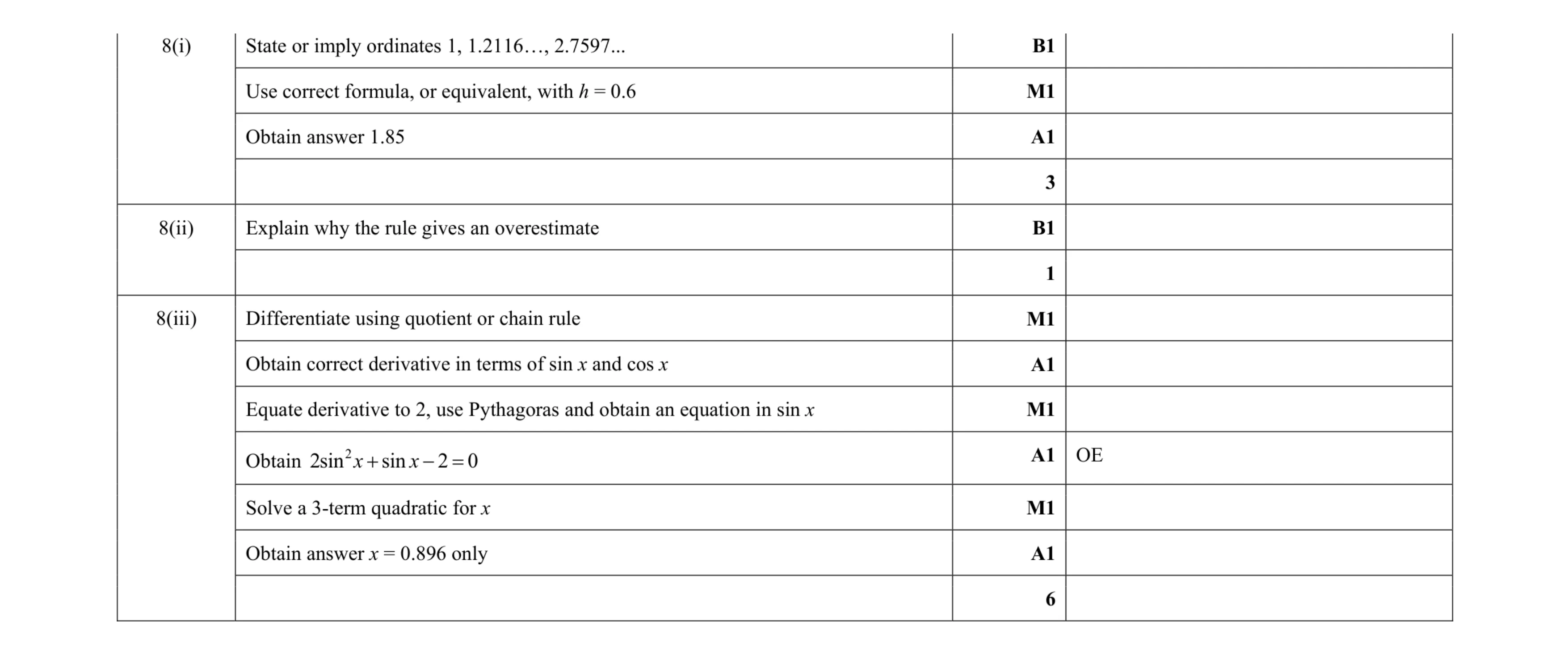 Mark scheme for question 73