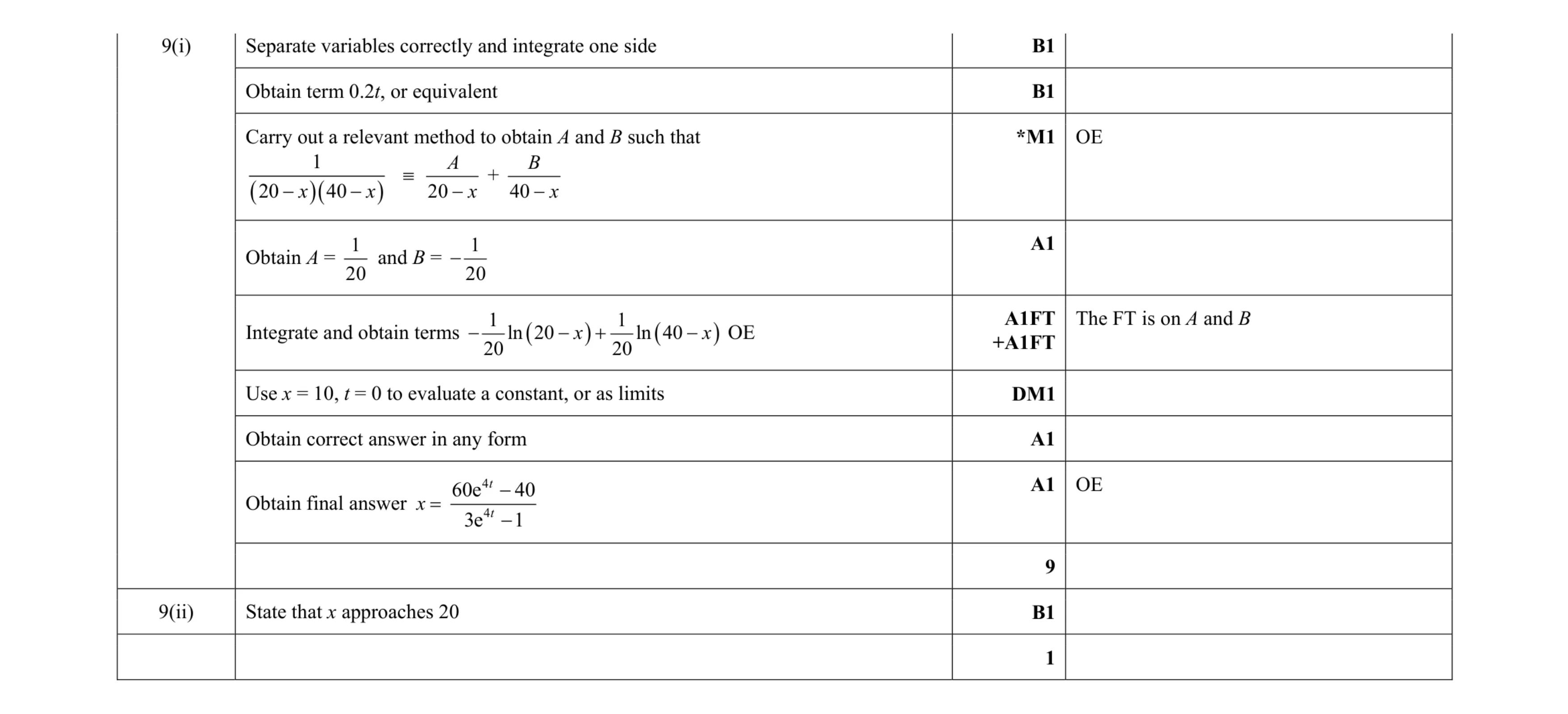 Mark scheme for question 45