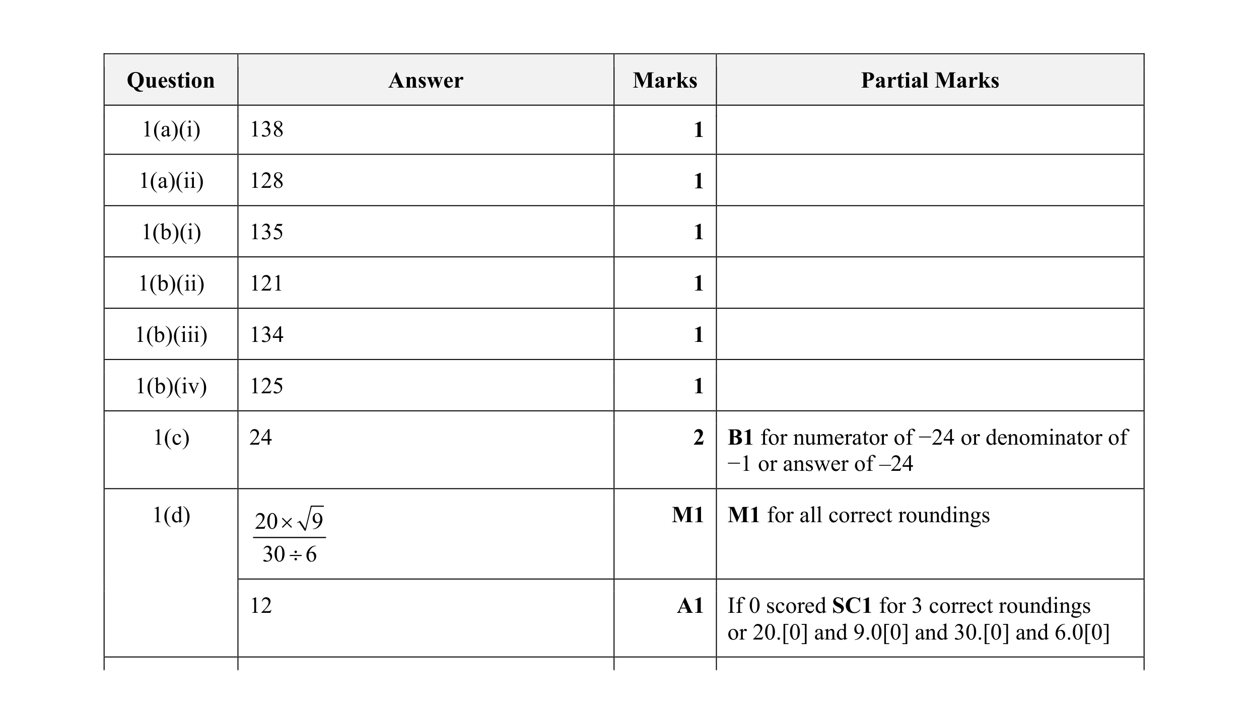 Mark scheme for question 51