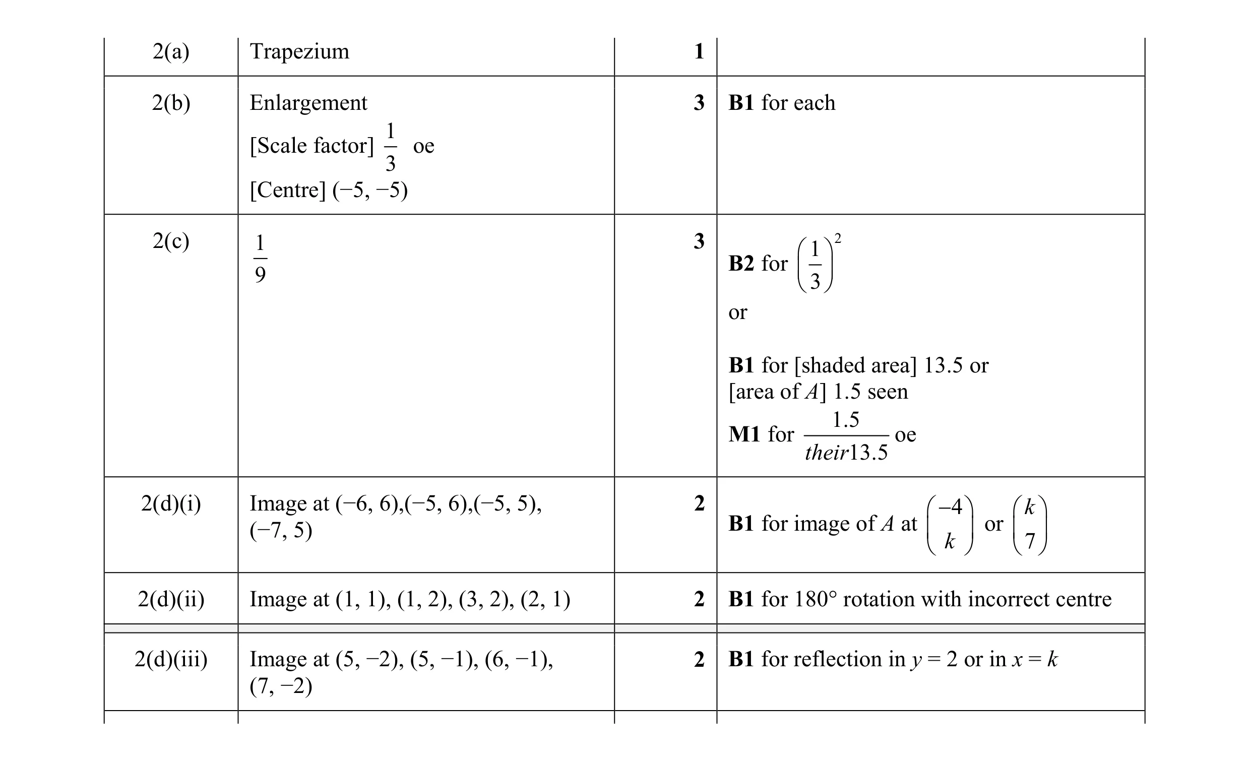 Mark scheme for question 51