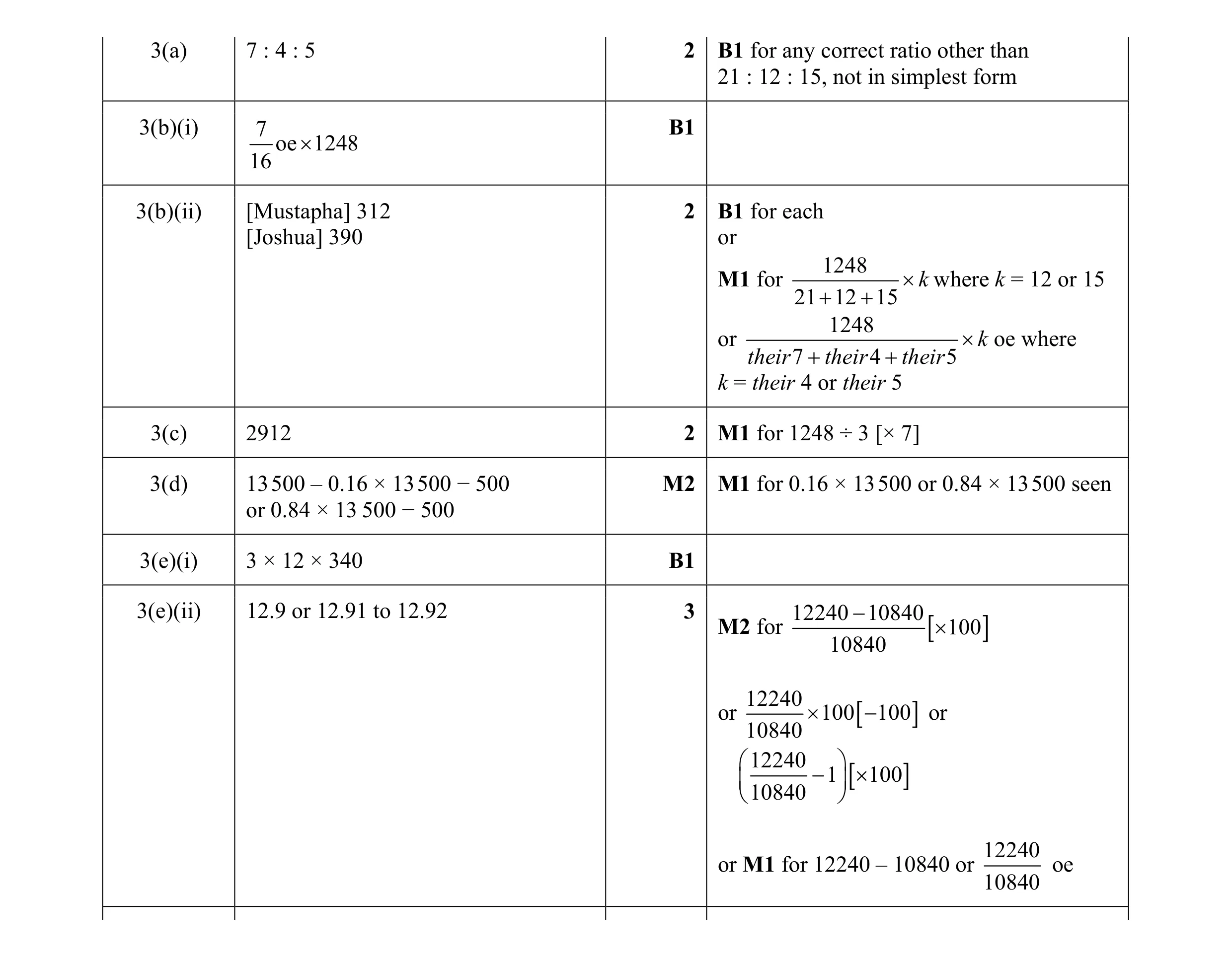 Mark scheme for question 74