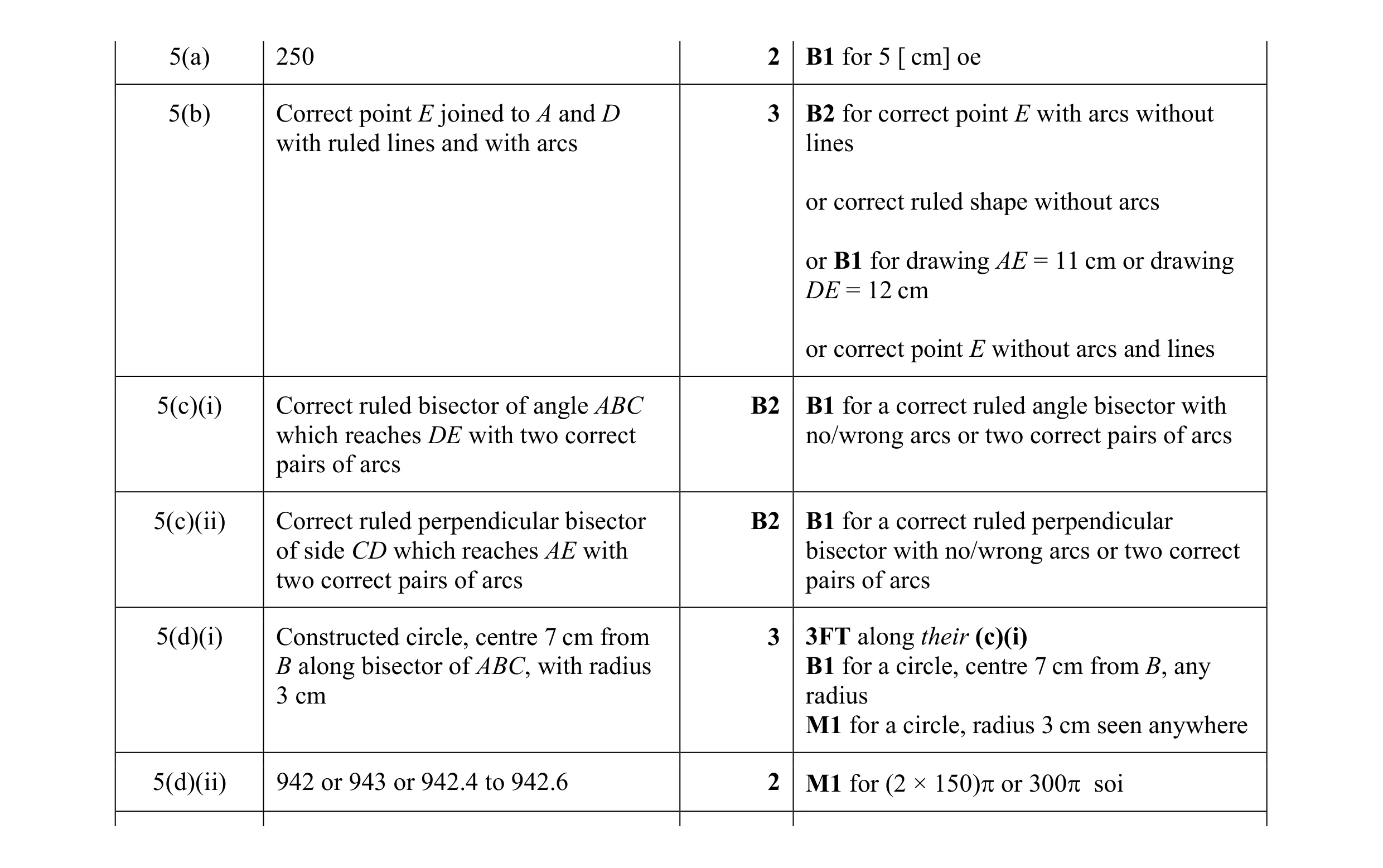 Mark scheme for question 47