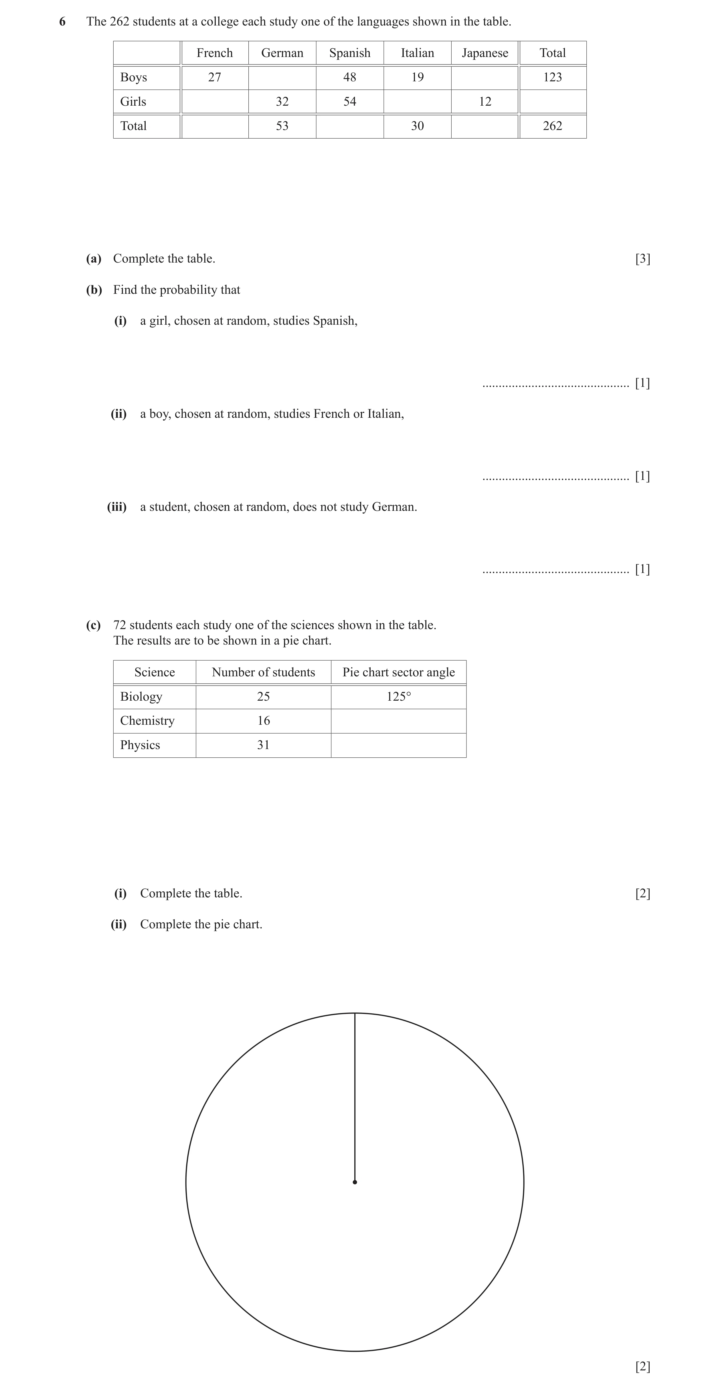 Question 19: The 262 students at a college each study one of the languages shown in the table. French German Spanish Italian Japanese Total Boys 27 48 1…