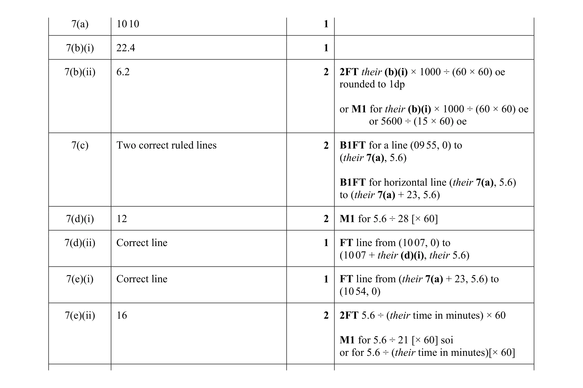 Mark scheme for question 48