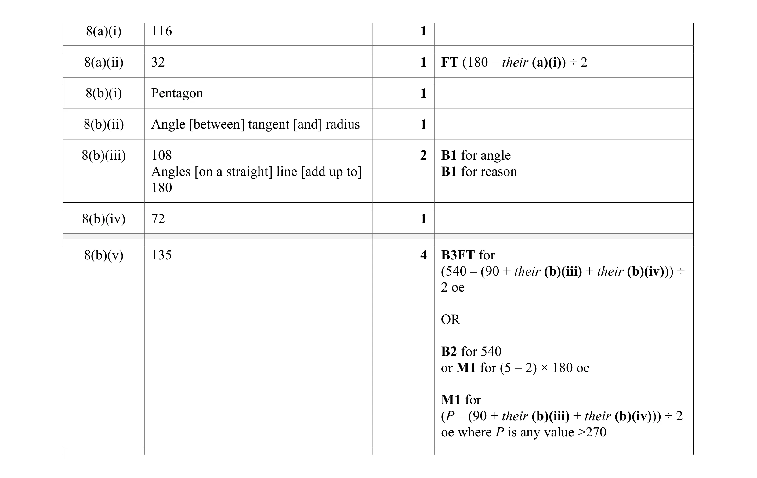 Mark scheme for question 24