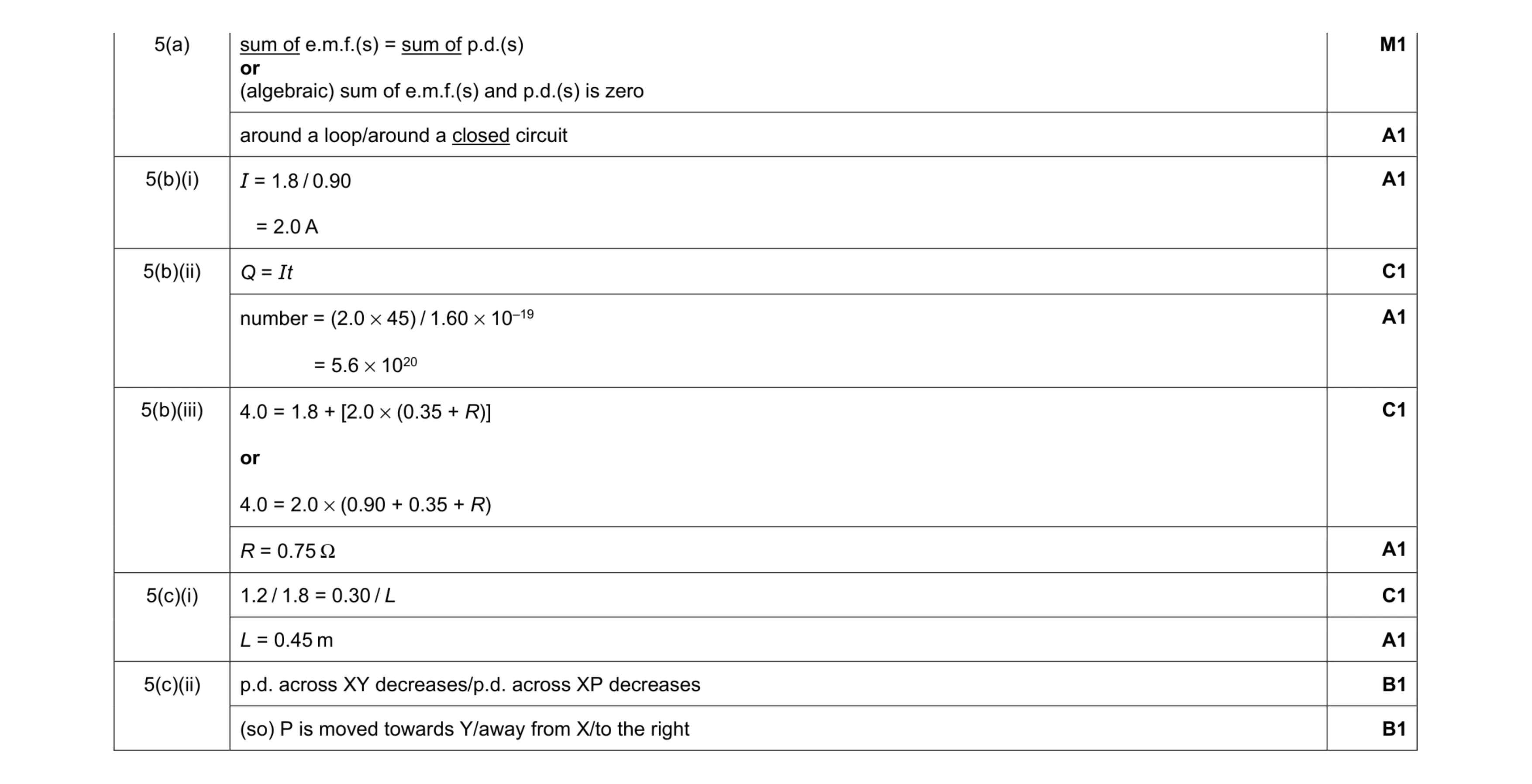 Mark scheme for question 45