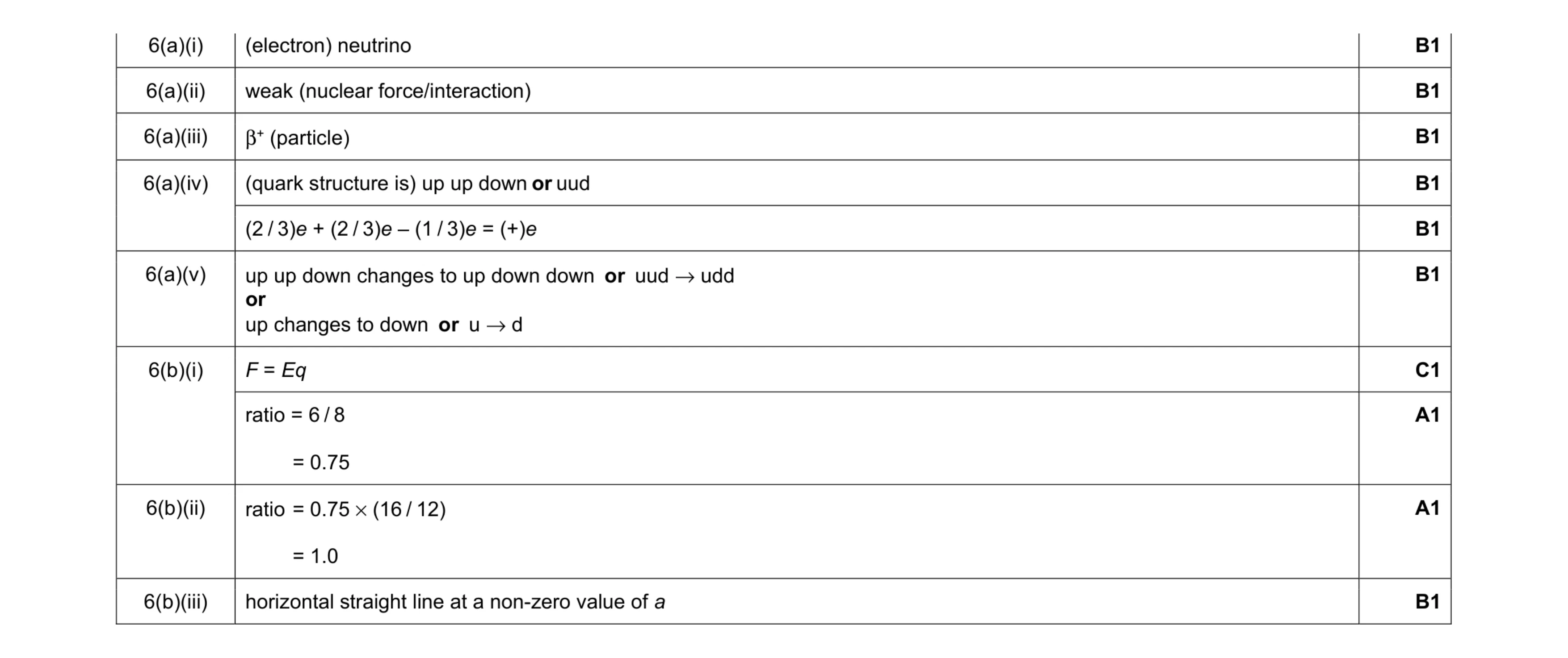 Mark scheme for question 46