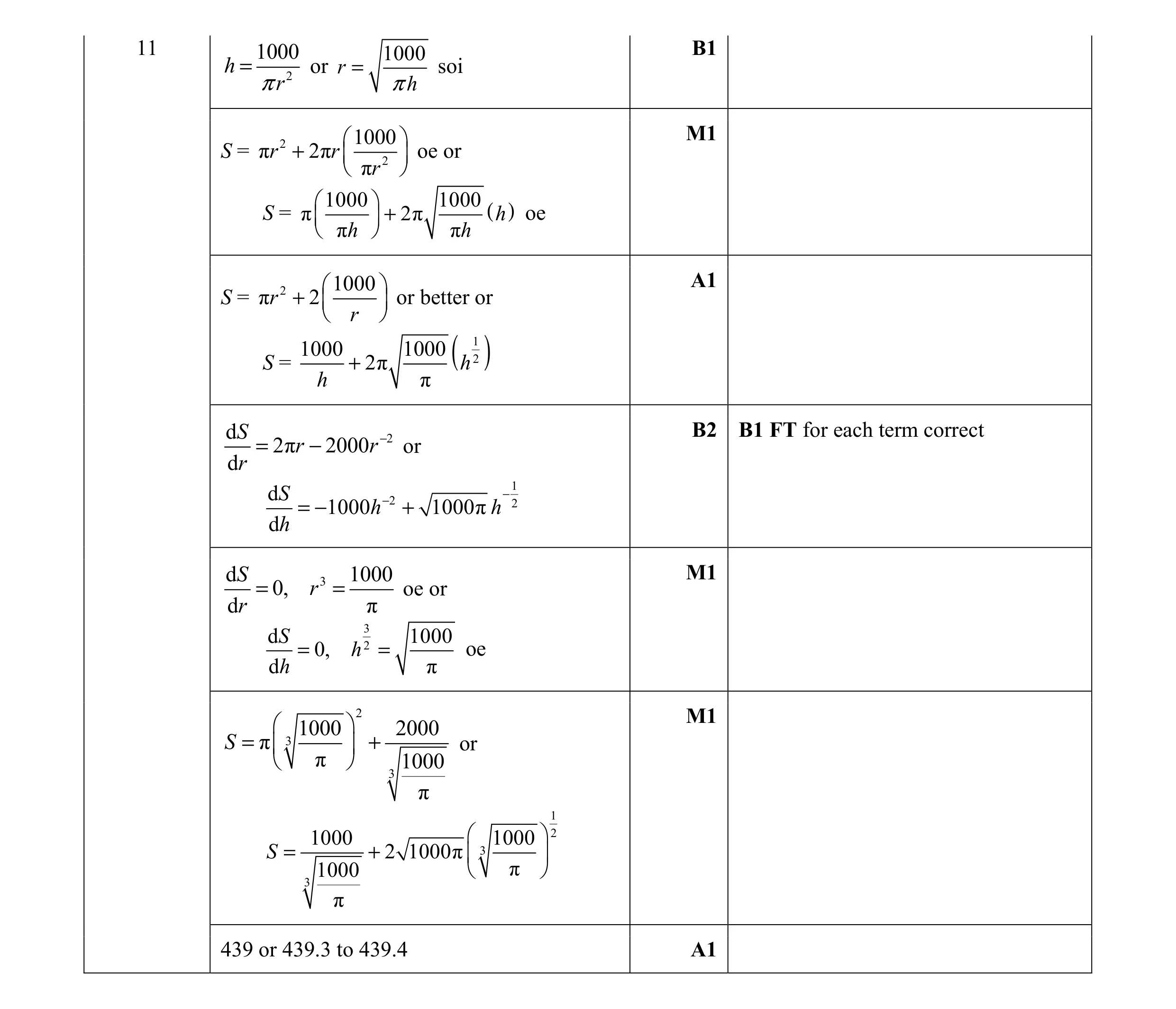 Mark scheme for question 2