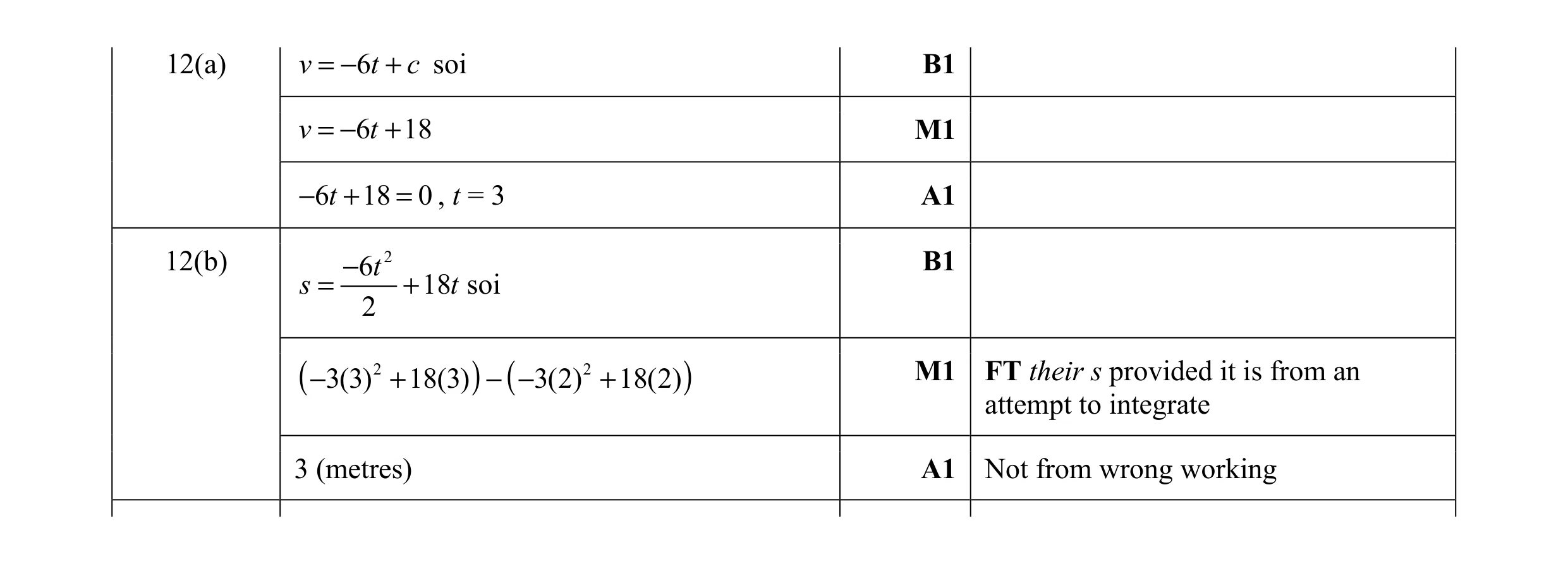 Mark scheme for question 6