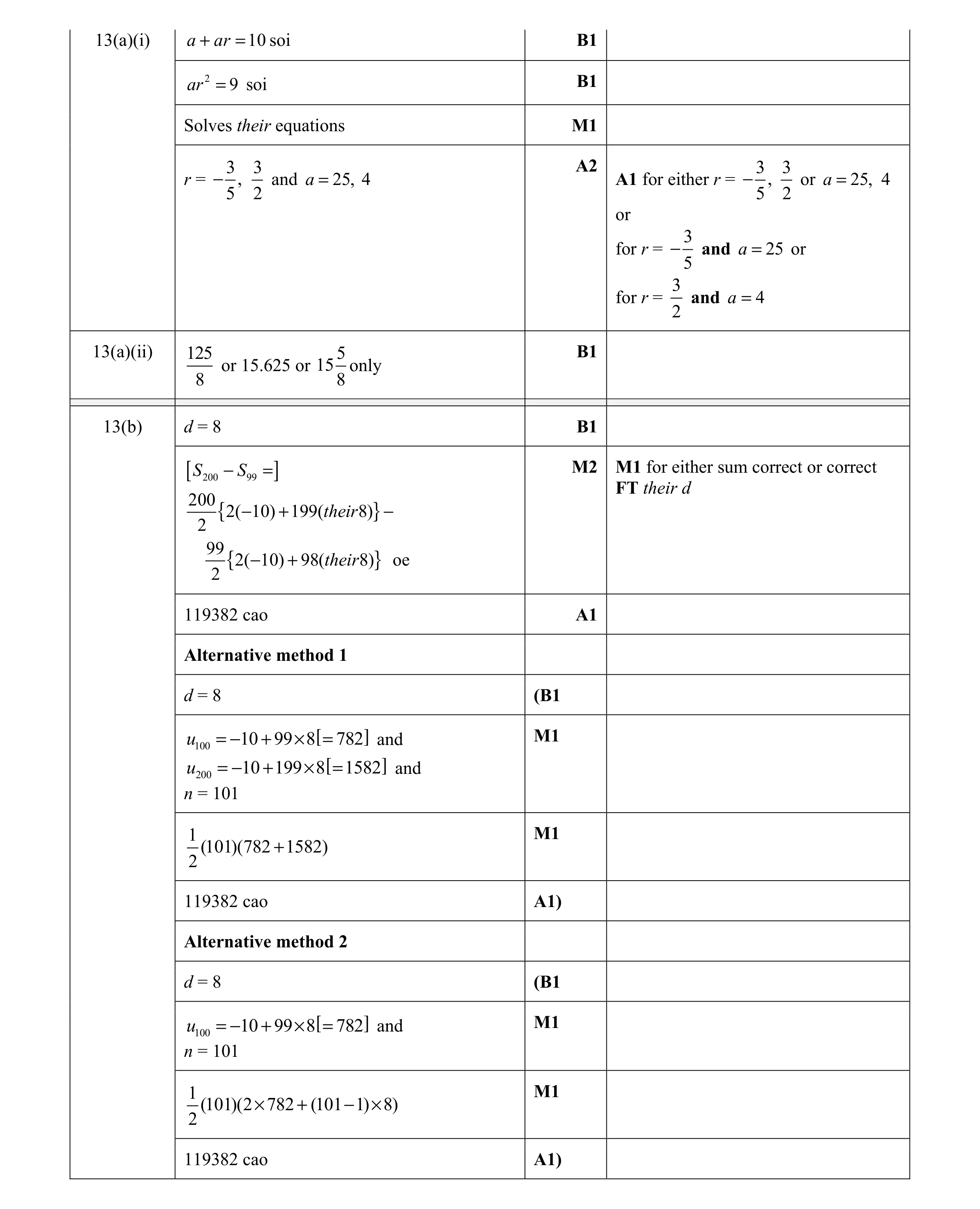 Mark scheme for question 1