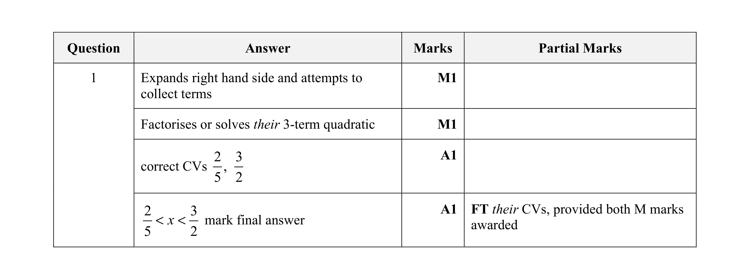 Mark scheme for question 5