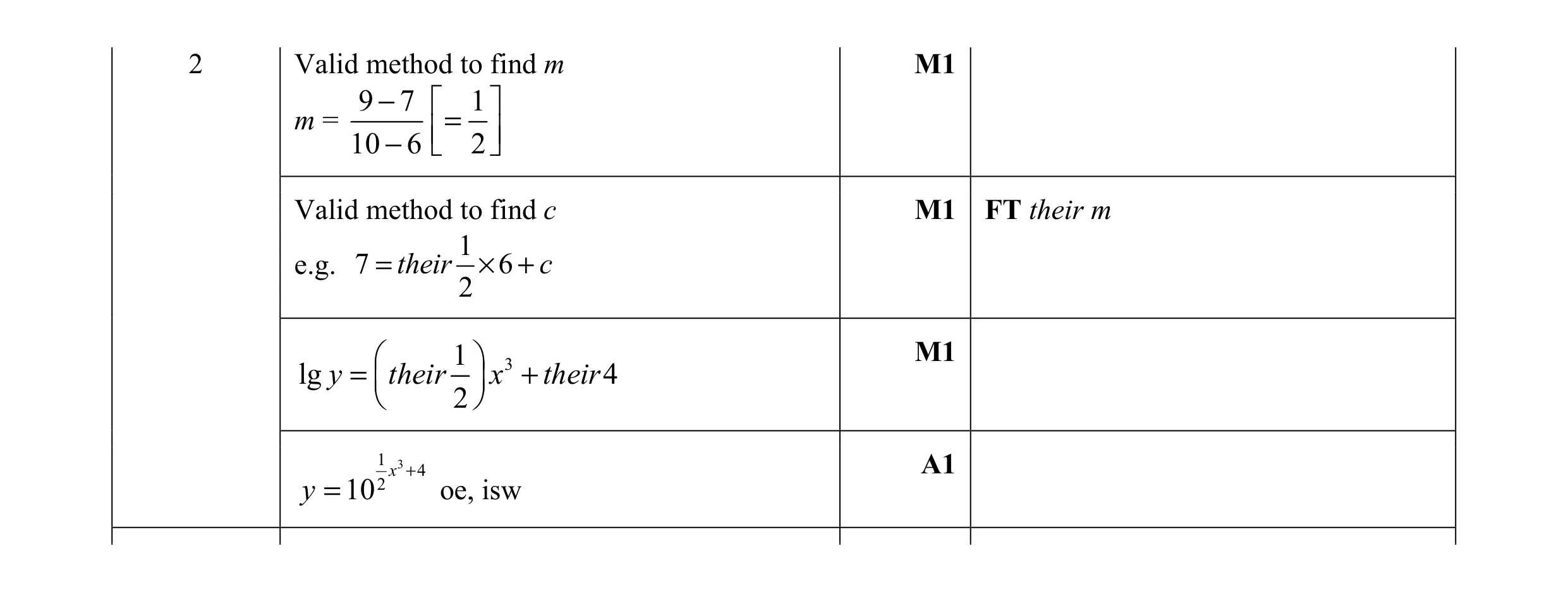 Mark scheme for question 6