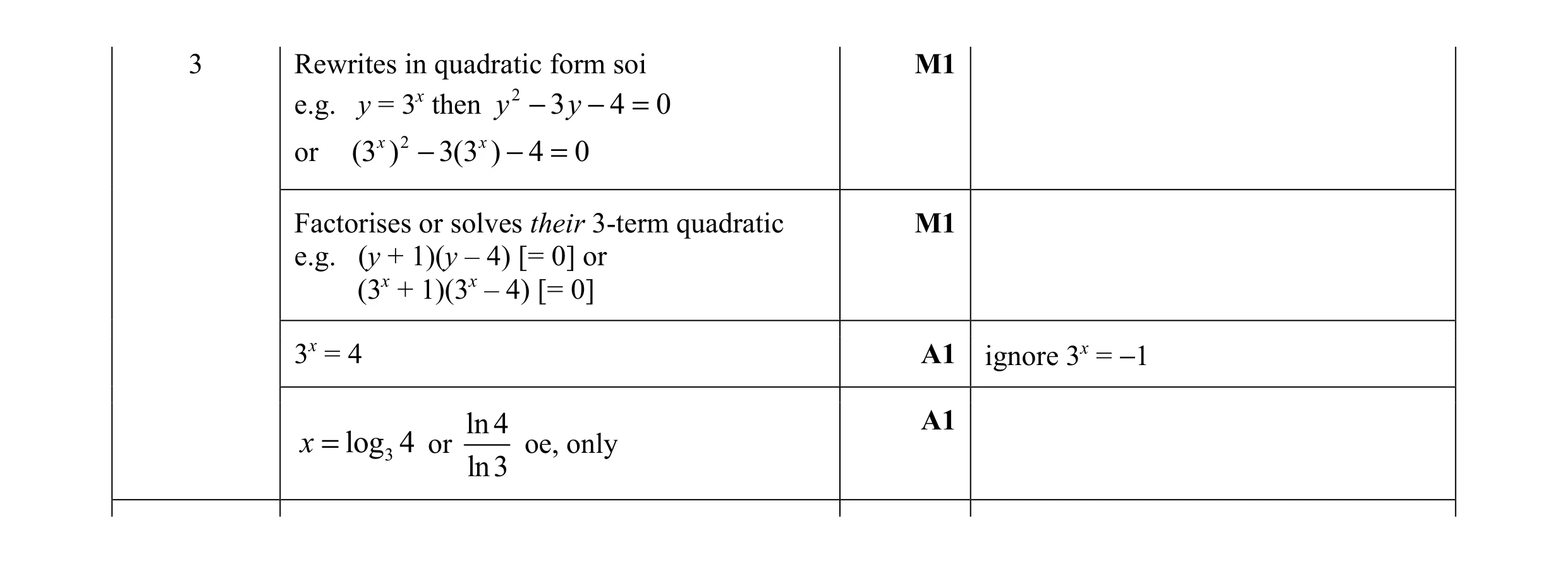 Mark scheme for question 6