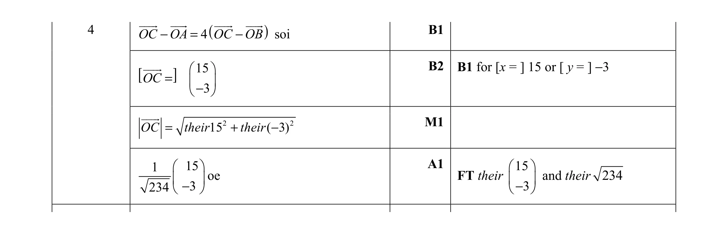 Mark scheme for question 5