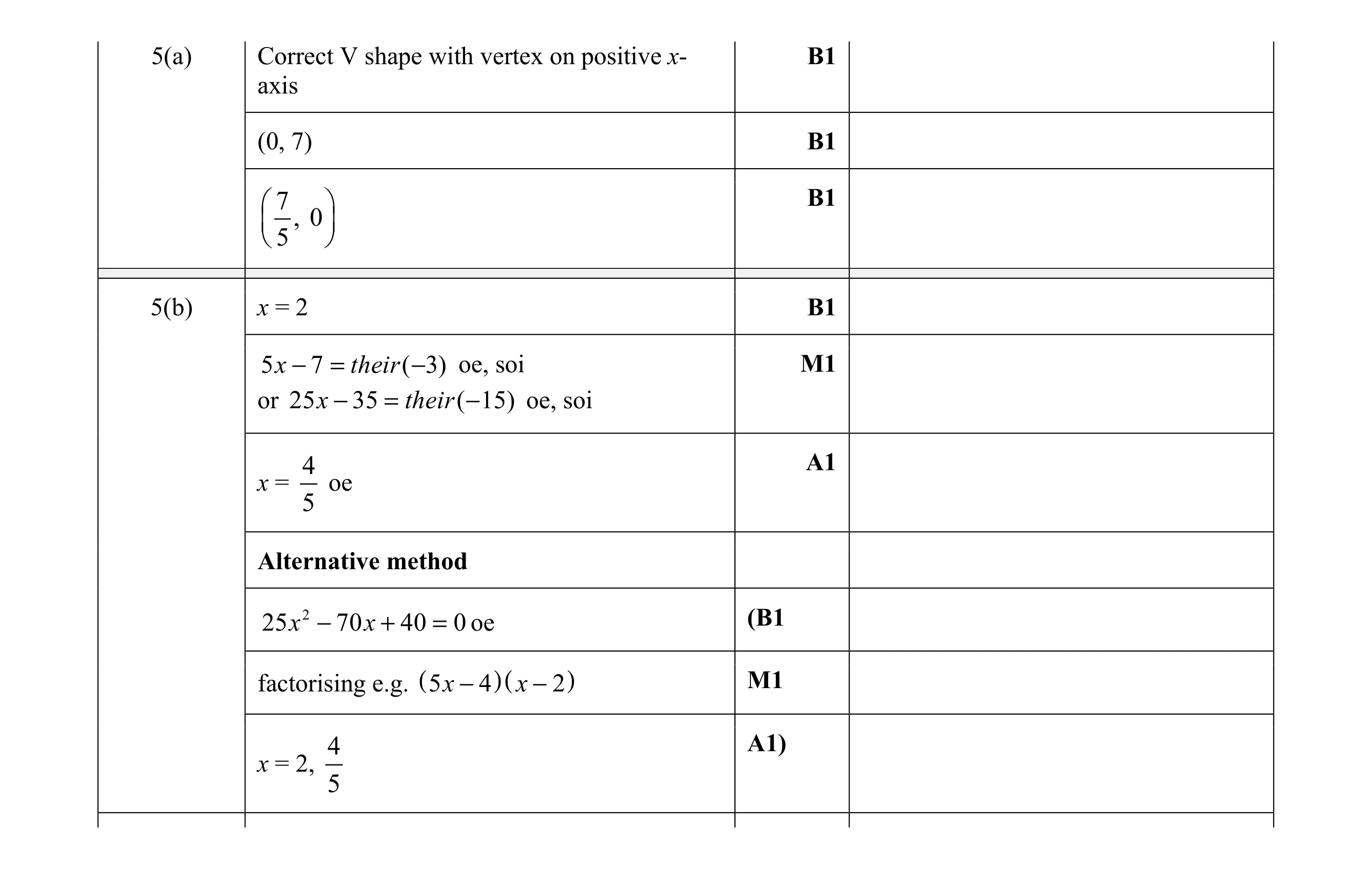 Mark scheme for question 11
