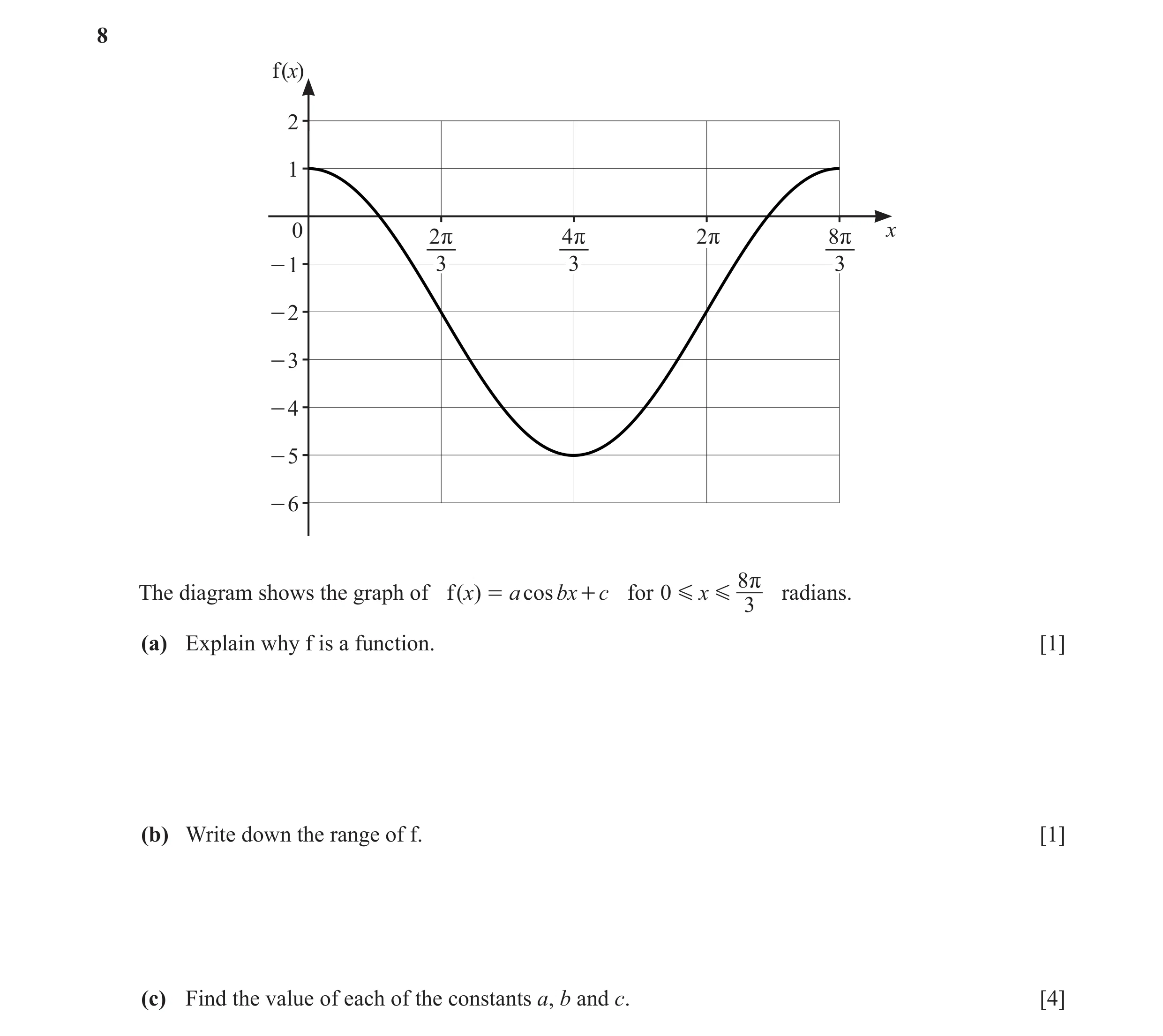 Question 6: f(x) 2 1 0 x 2r 4r 2r 8r - 1 3 3 3 - 2 - 3 - 4 - 5 - 6 8r The diagram shows the graph of f( x) = a cos bx + c for 0 G x G radians. 3 (a) Ex…