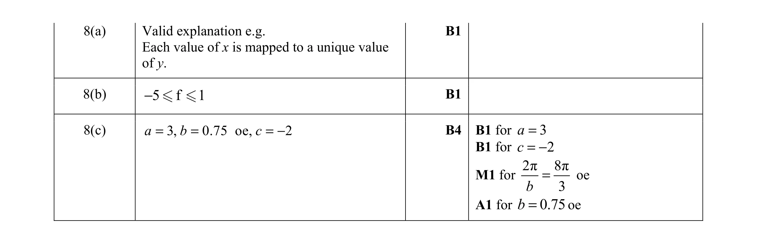 Mark scheme for question 6
