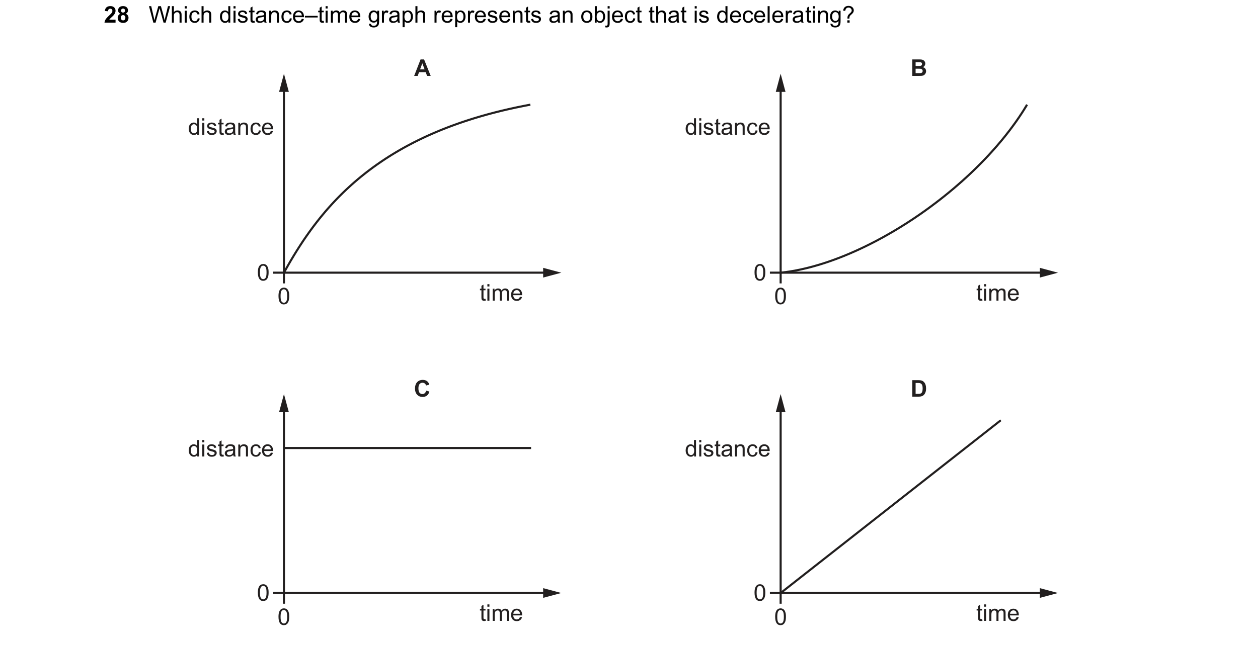 Question 57: Which distance–time graph represents an object that is decelerating? A B distance distance 0 0 0 time 0 time C D distance distance 0 0 0 ti…