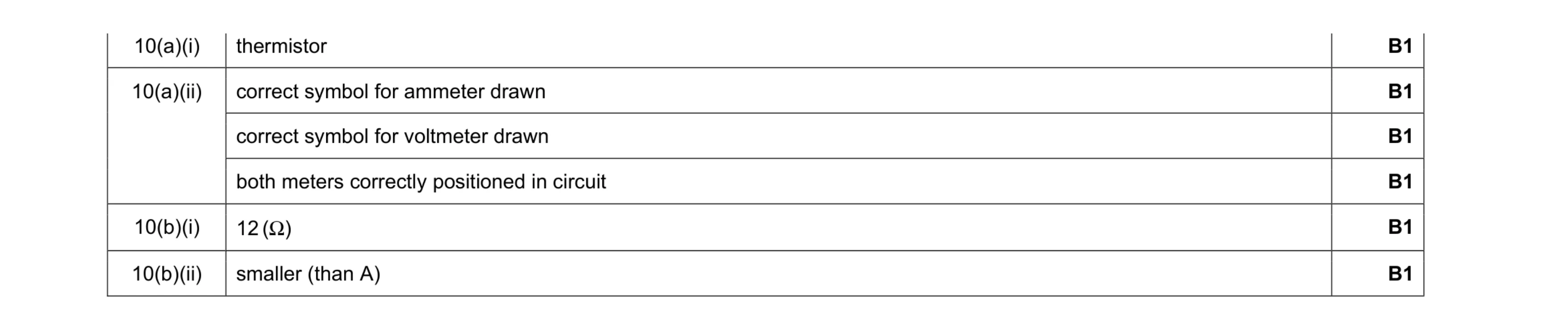 Mark scheme for question 25