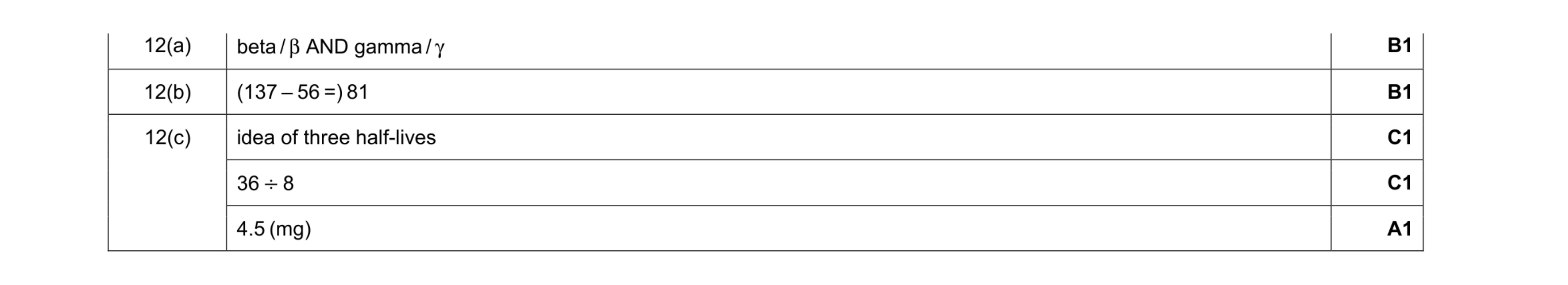 Mark scheme for question 41