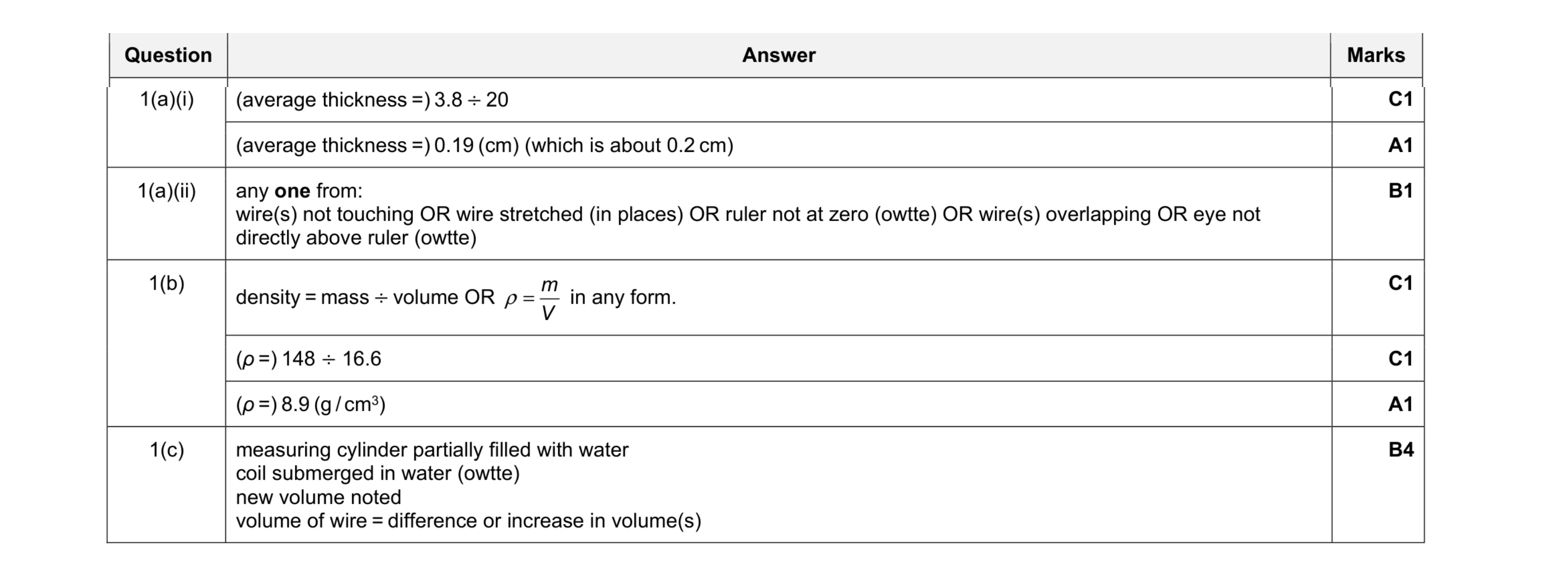 Mark scheme for question 13