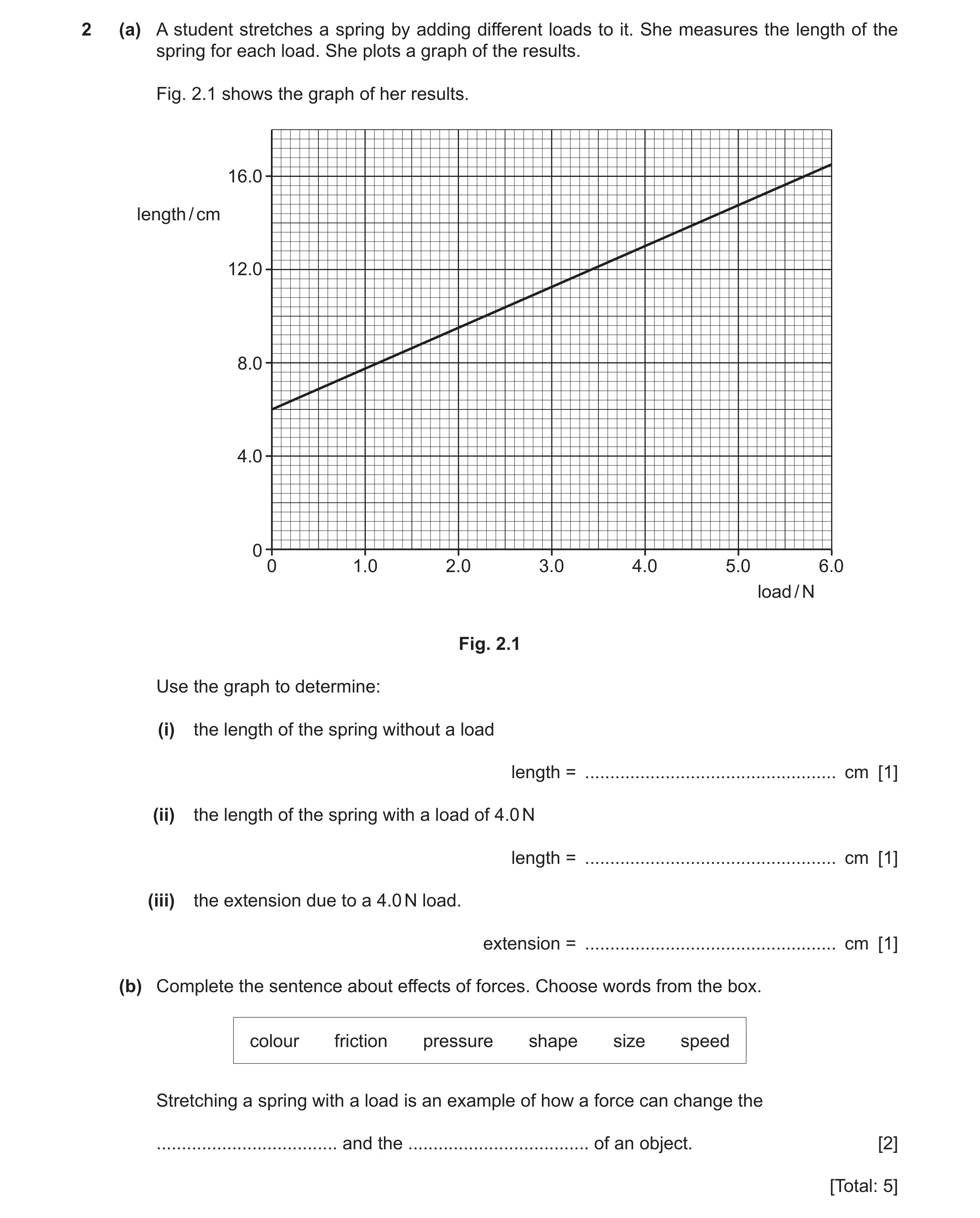 Question 28: (a) A student stretches a spring by adding different loads to it. She measures the length of the spring for each load. She plots a graph of…