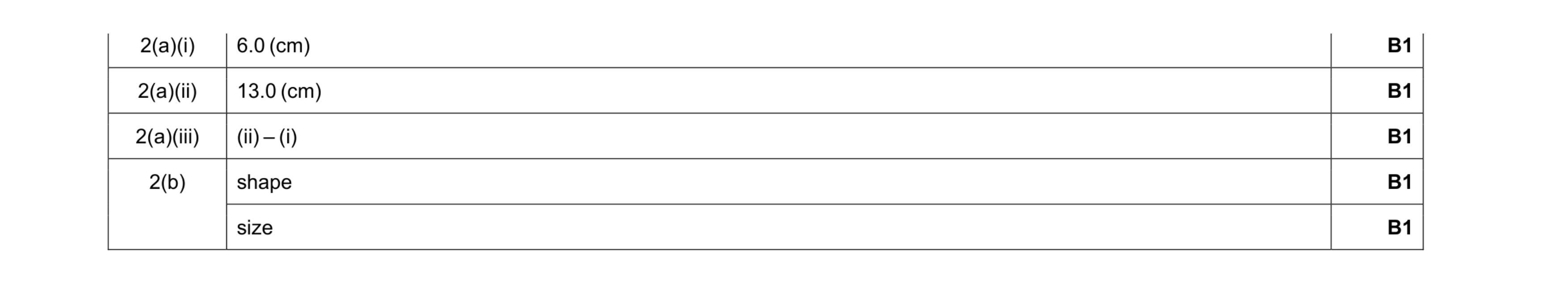 Mark scheme for question 28