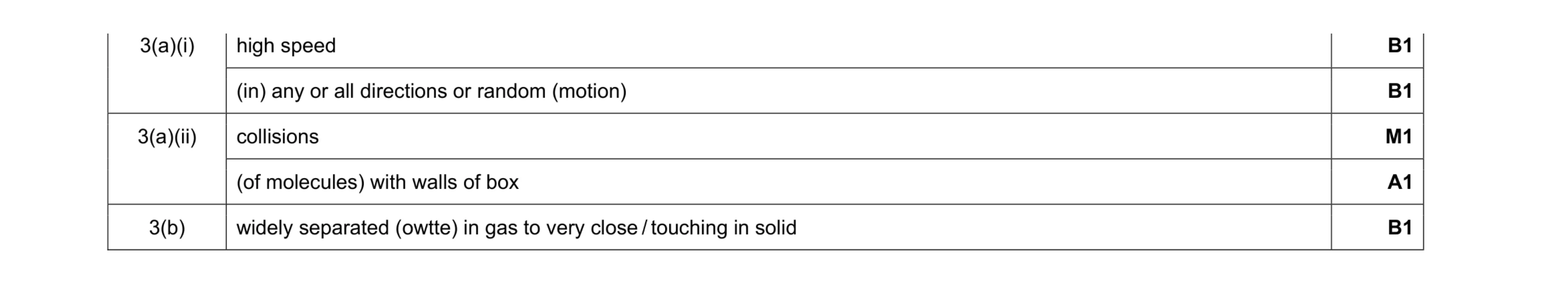 Mark scheme for question 18