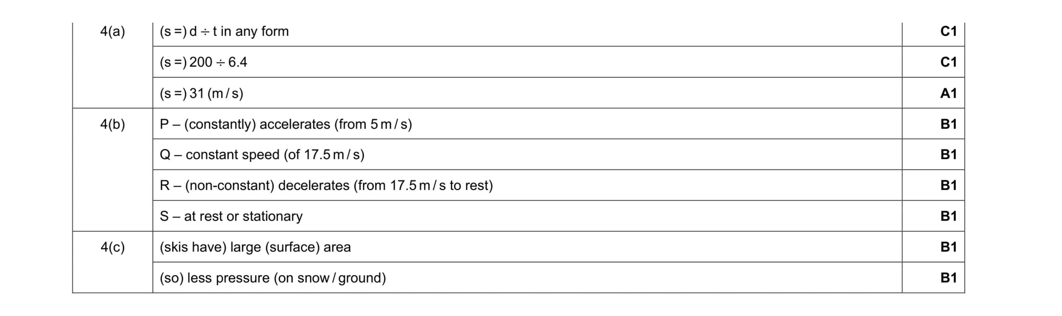 Mark scheme for question 26
