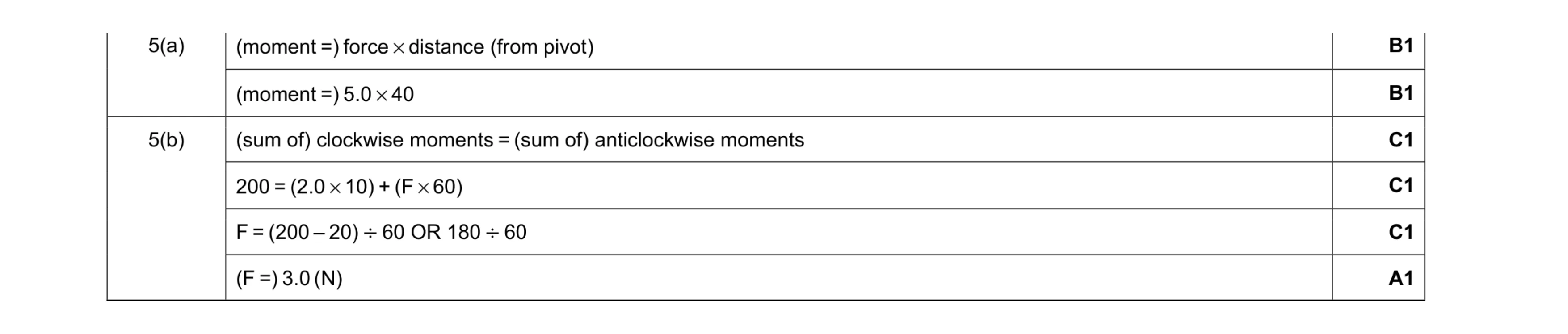 Mark scheme for question 29
