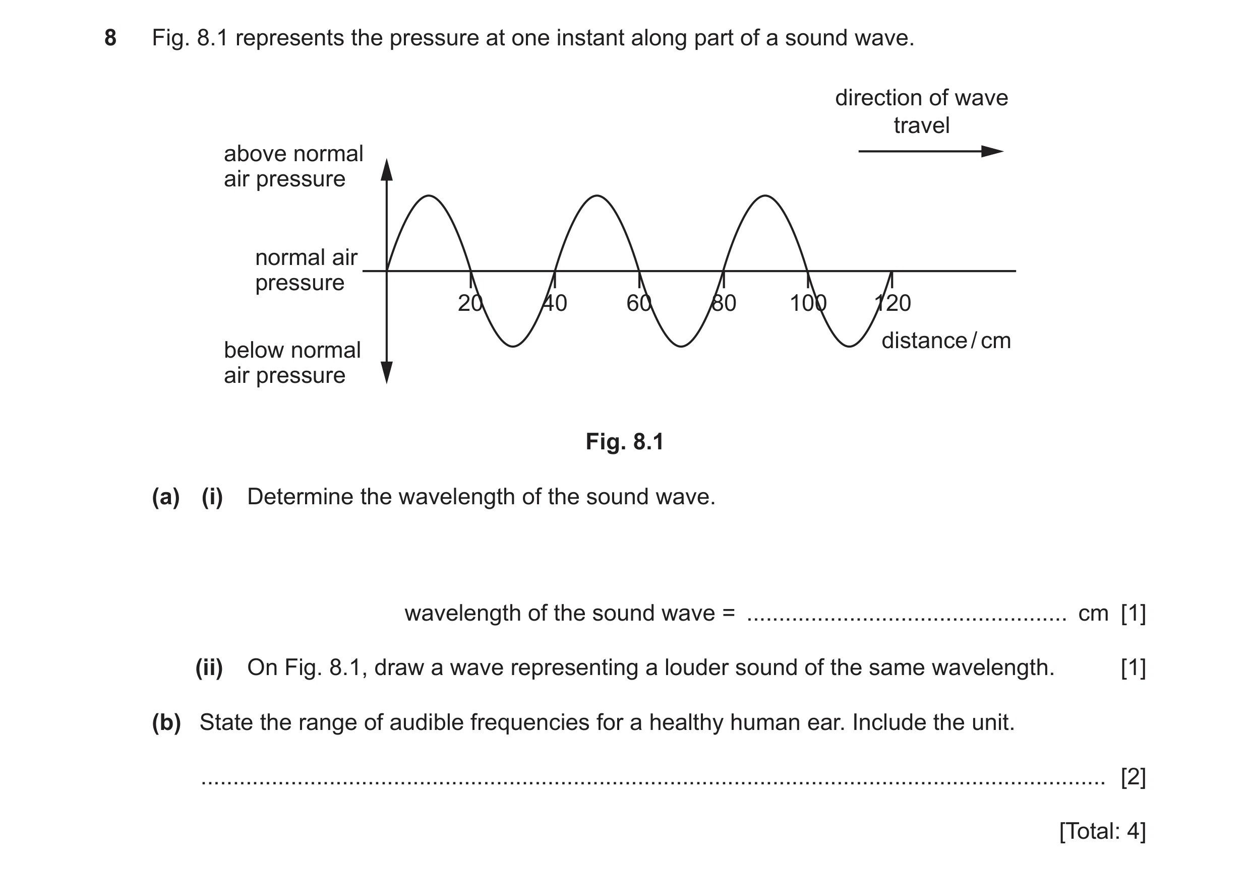Question 16: Fig. 8.1 represents the pressure at one instant along part of a sound wave. direction of wave travel above normal air pressure normal air p…