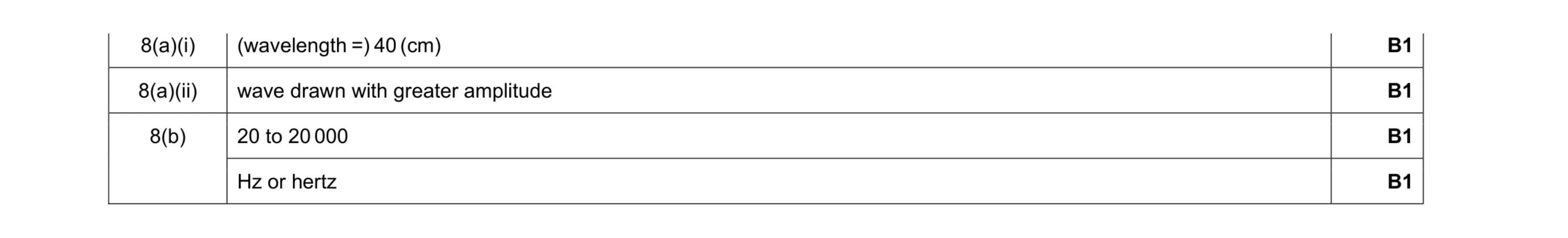 Mark scheme for question 16